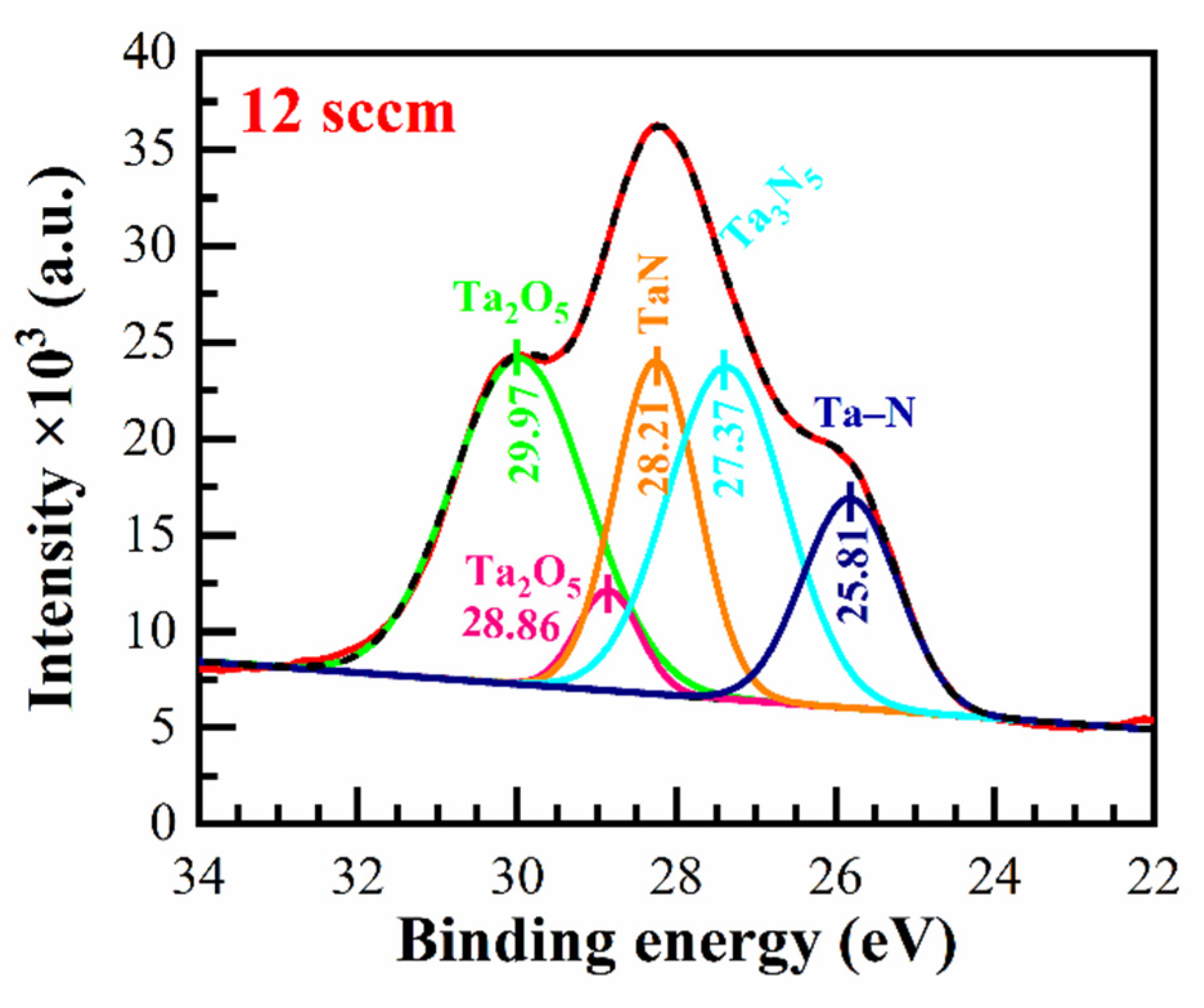 Coatings 11 00937 g007