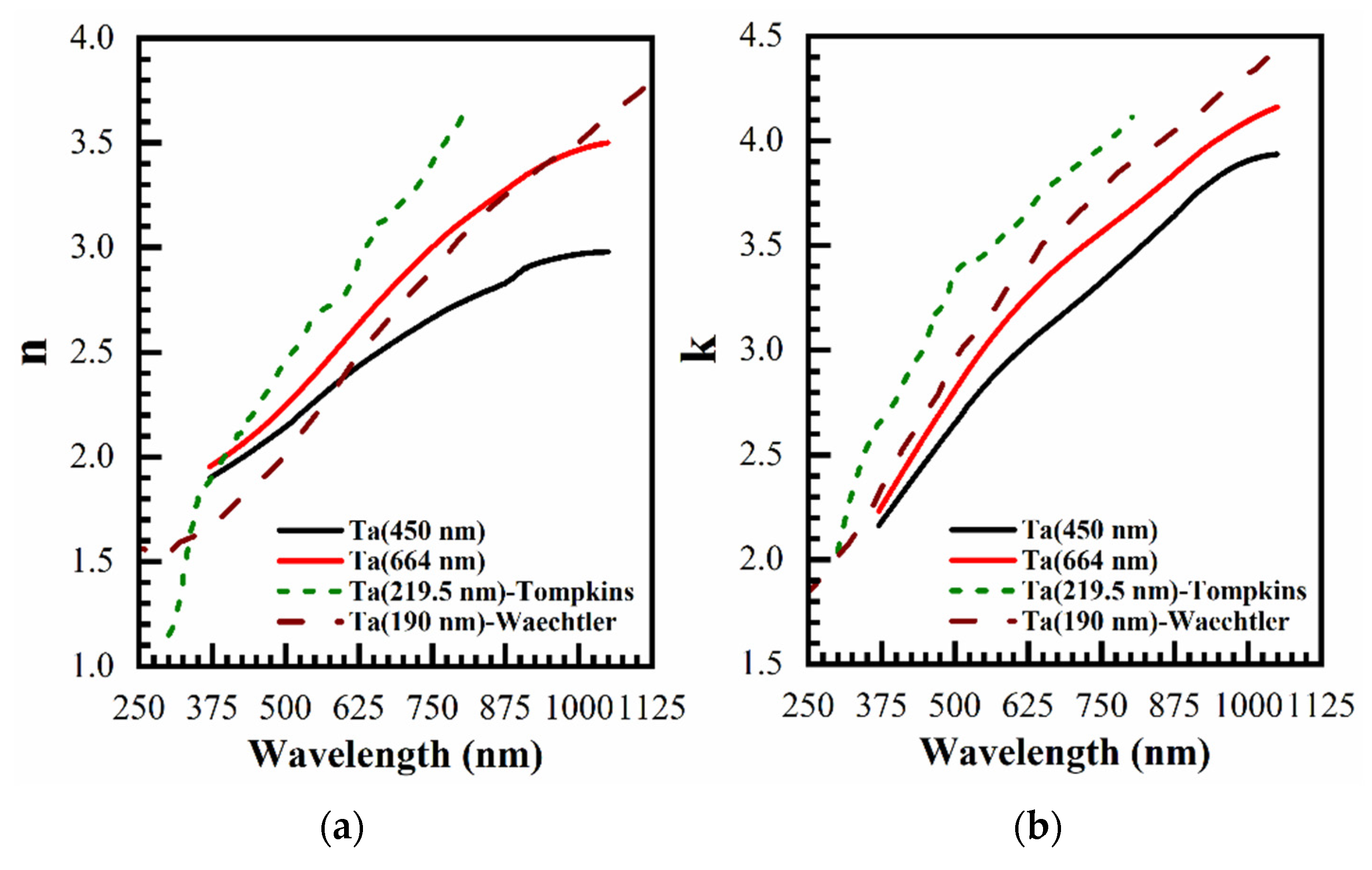 Coatings 11 00937 g008