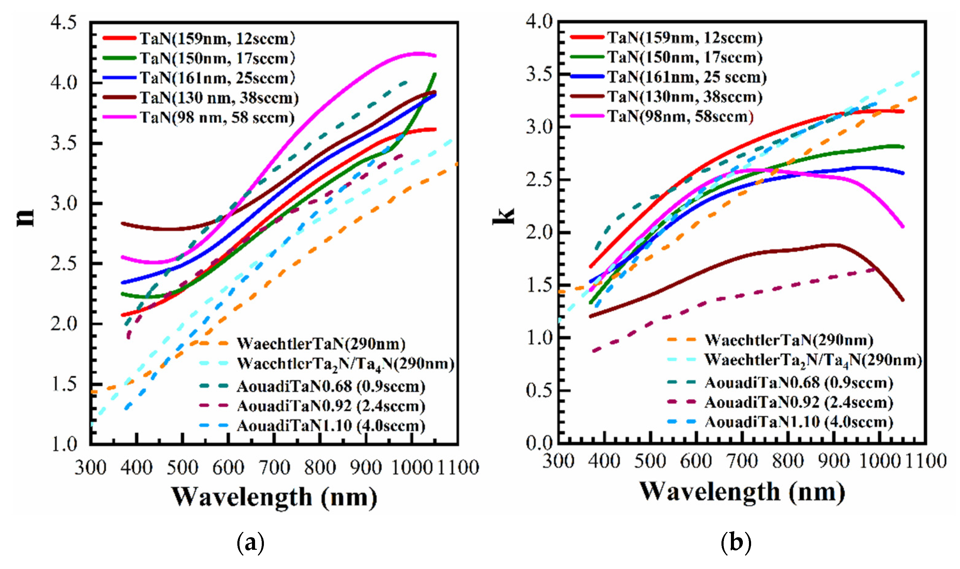 Coatings 11 00937 g009