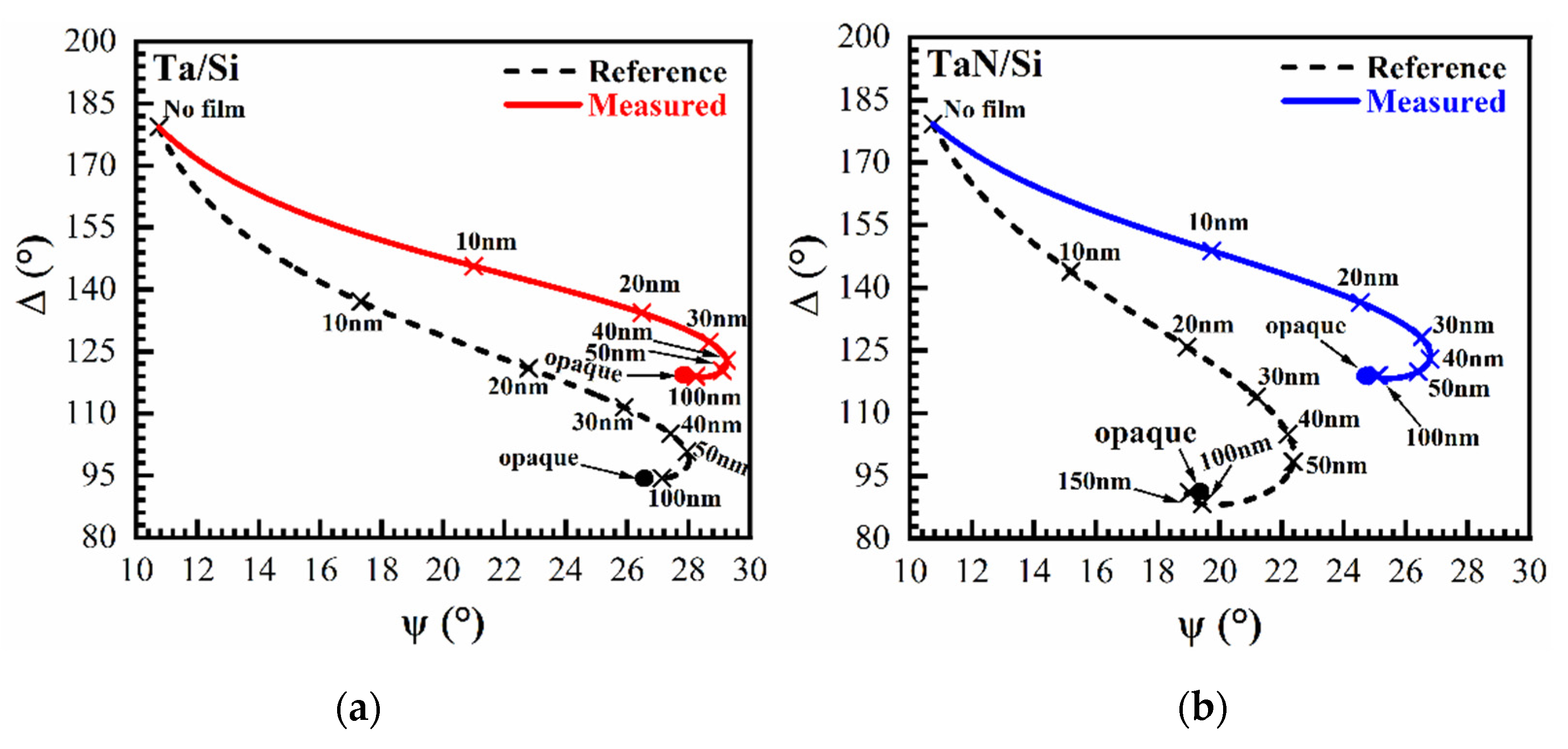 Coatings 11 00937 g010