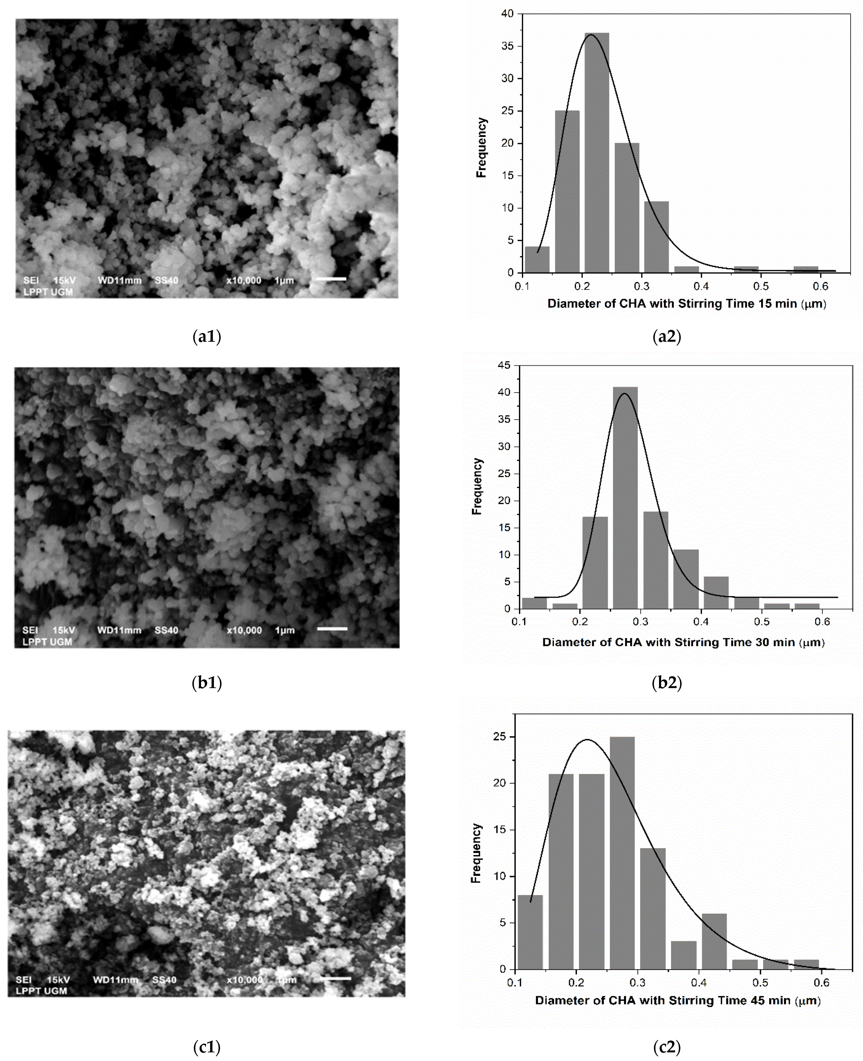 Coatings Free Full Text Carbonated Hydroxyapatite Based Honeycomb Scaffold Coatings On A Titanium Alloy For Bone Implant Application Physicochemical And Mechanical Properties Analysis Html