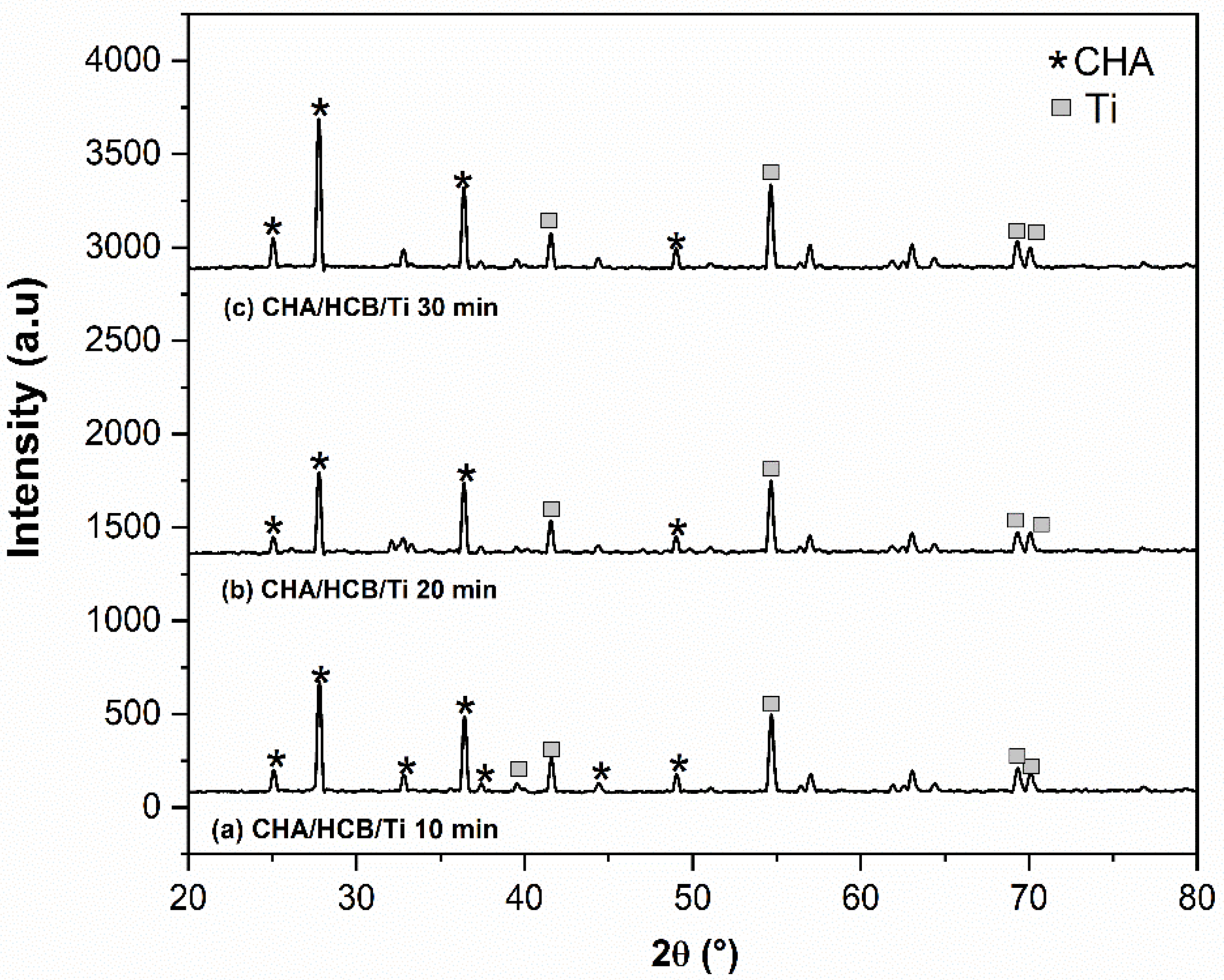 Coatings 11 00941 g008