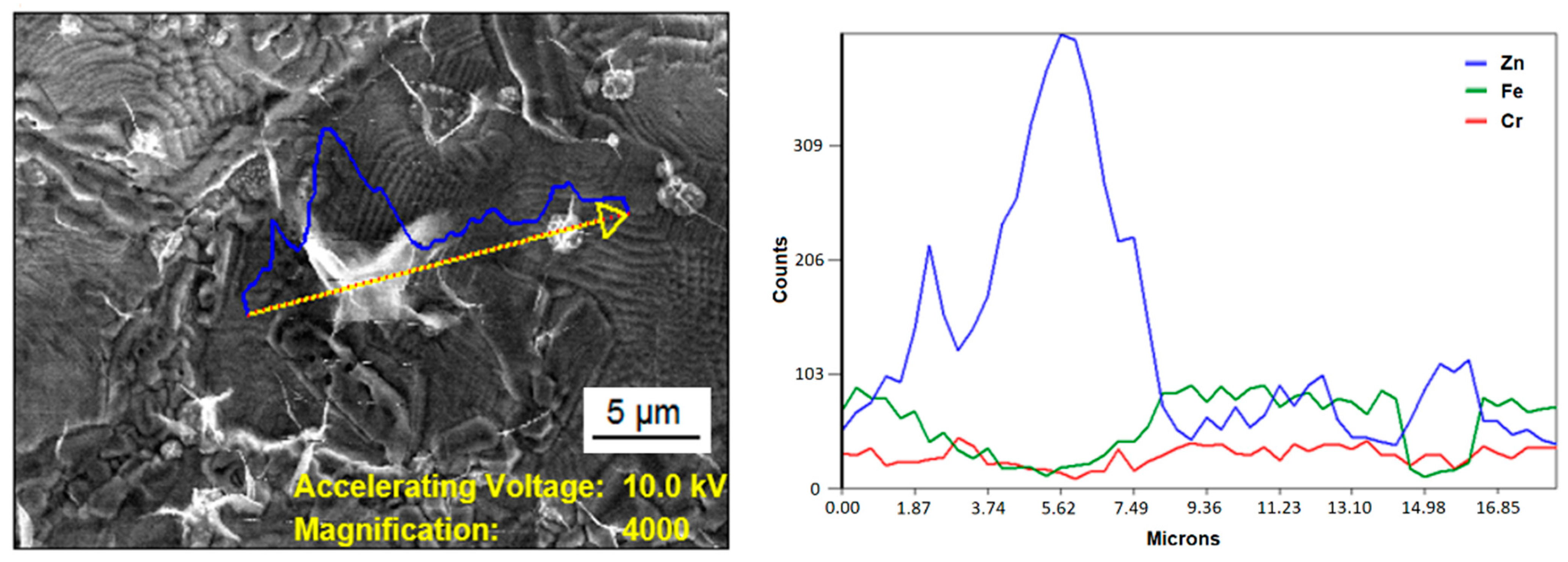 Coatings 11 00949 g004