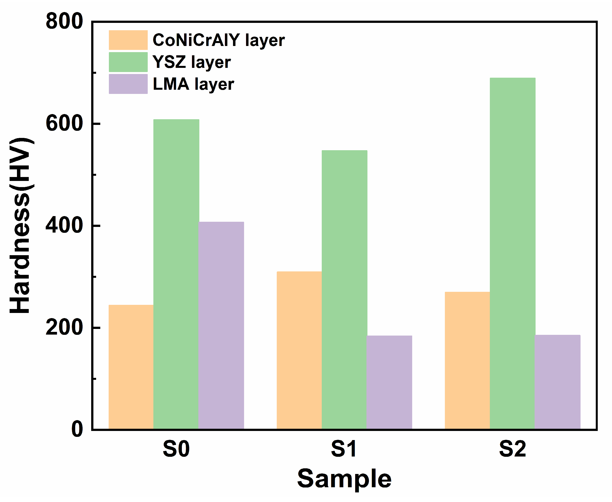 Coatings 11 00951 g003