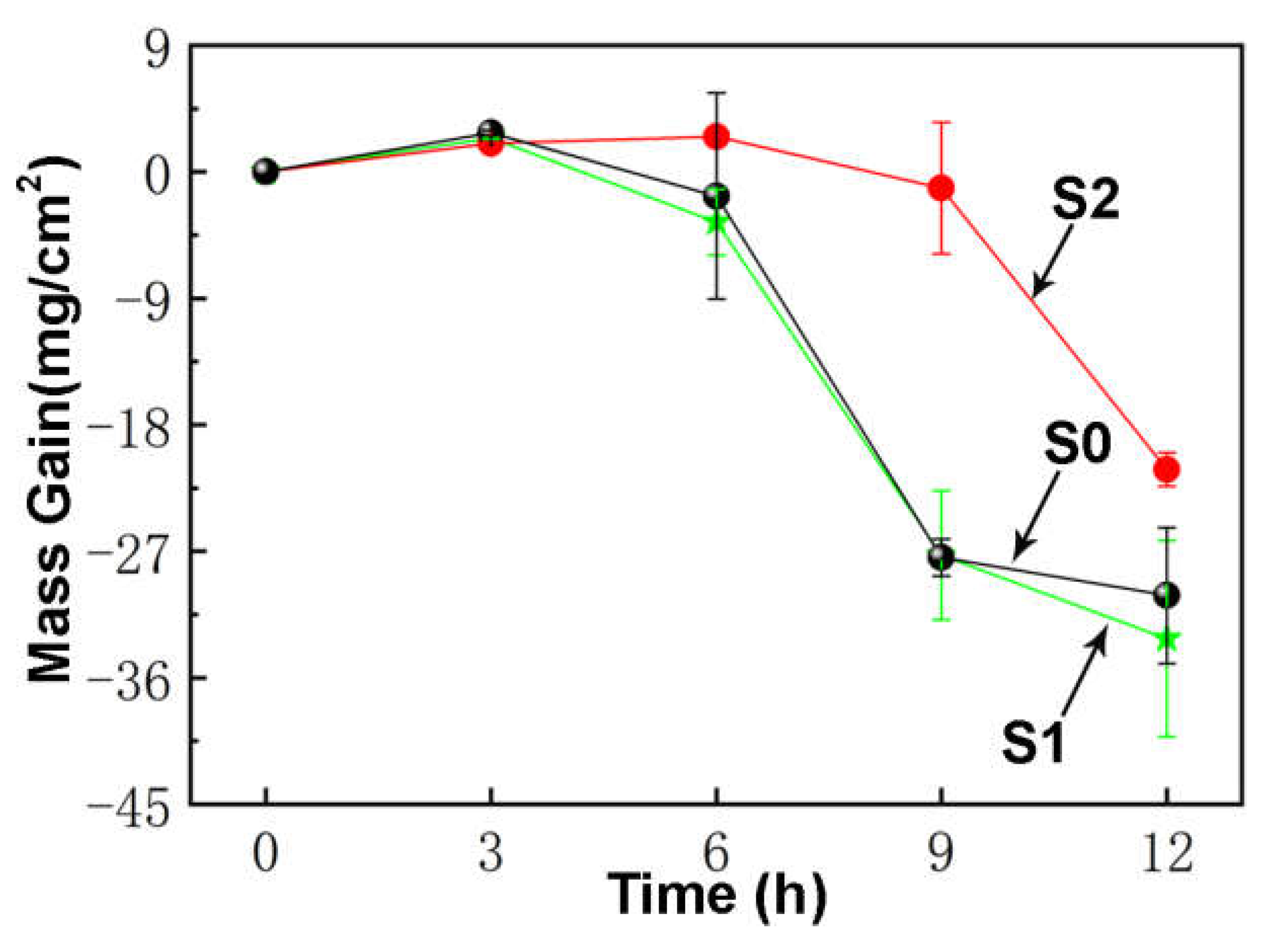 Coatings 11 00951 g004