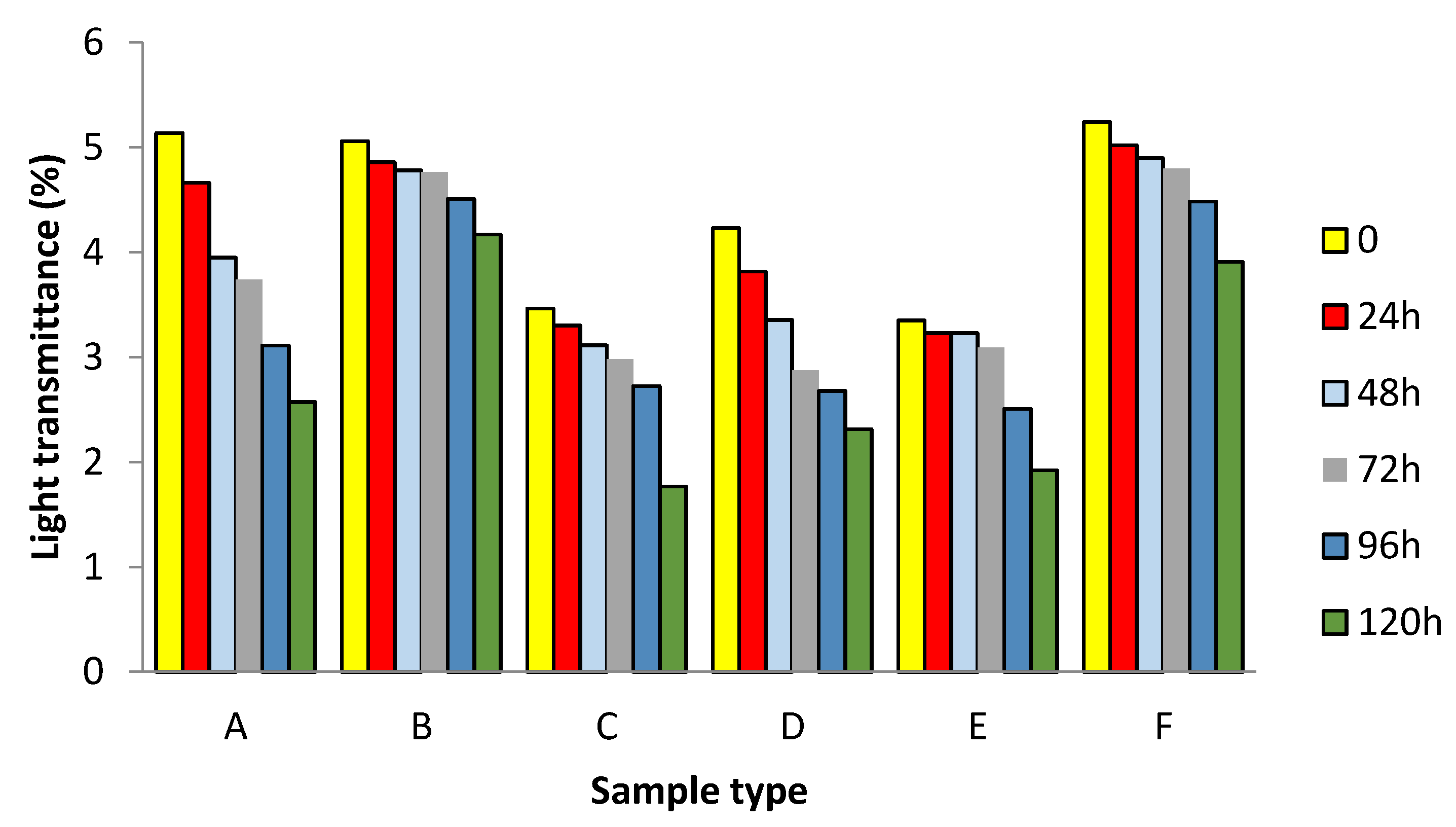 Coatings 11 00954 g001