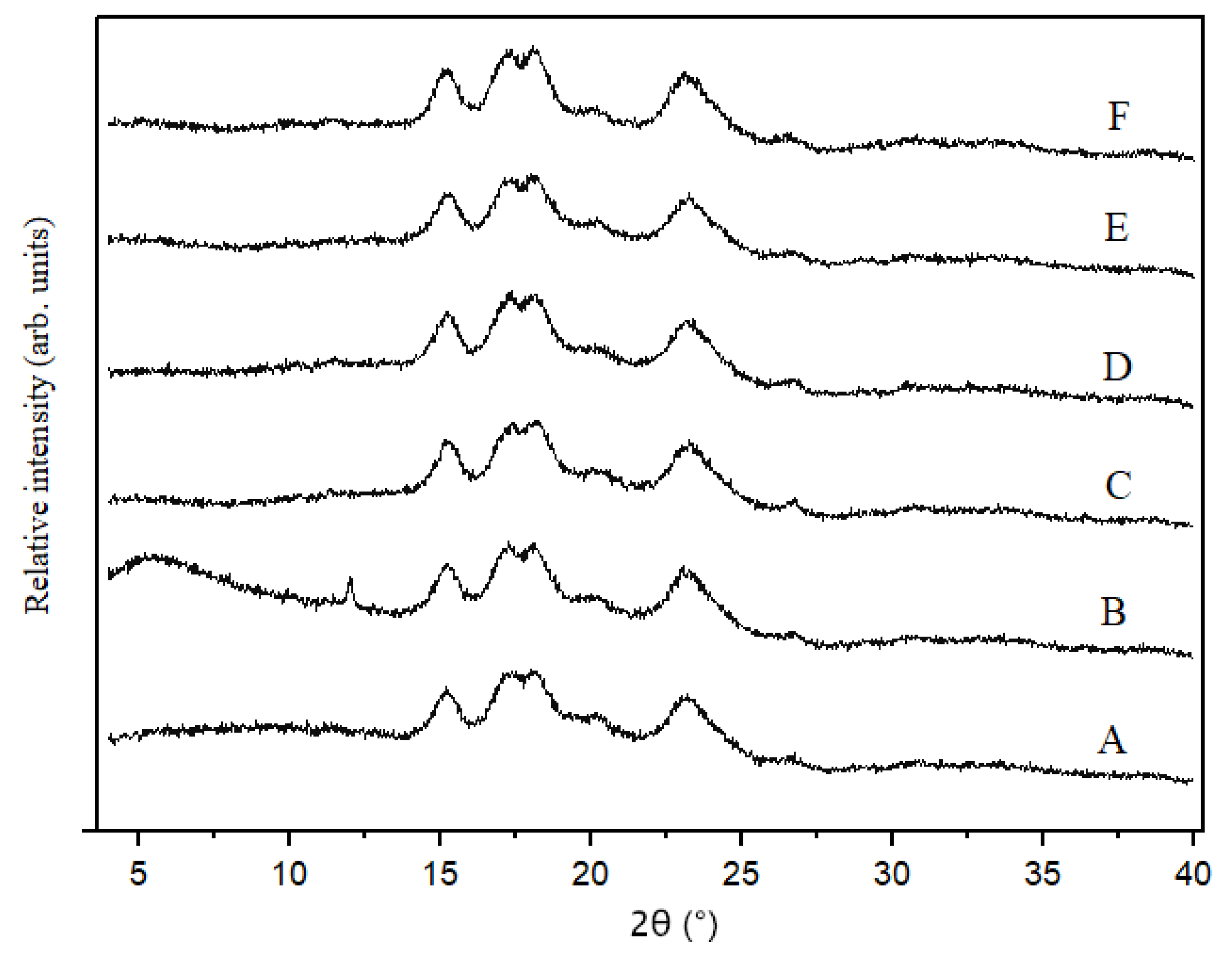 Coatings 11 00954 g002
