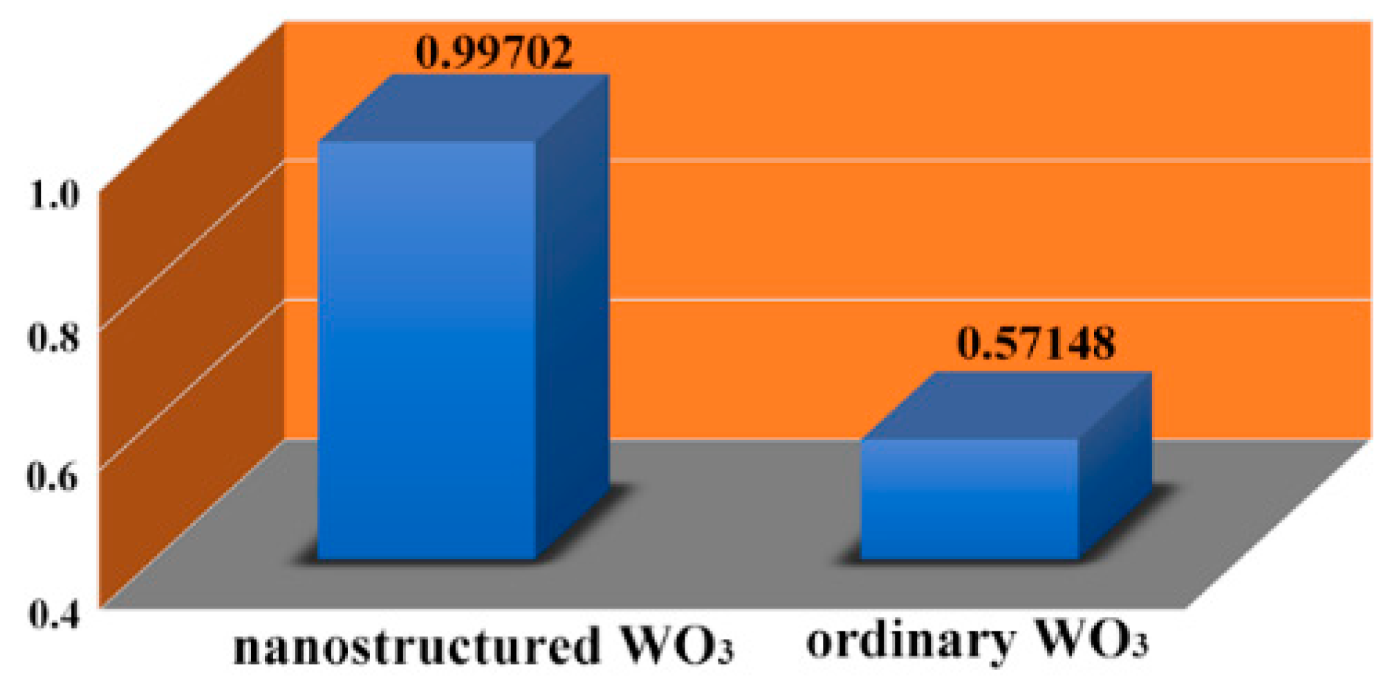 Coatings 11 00959 g008