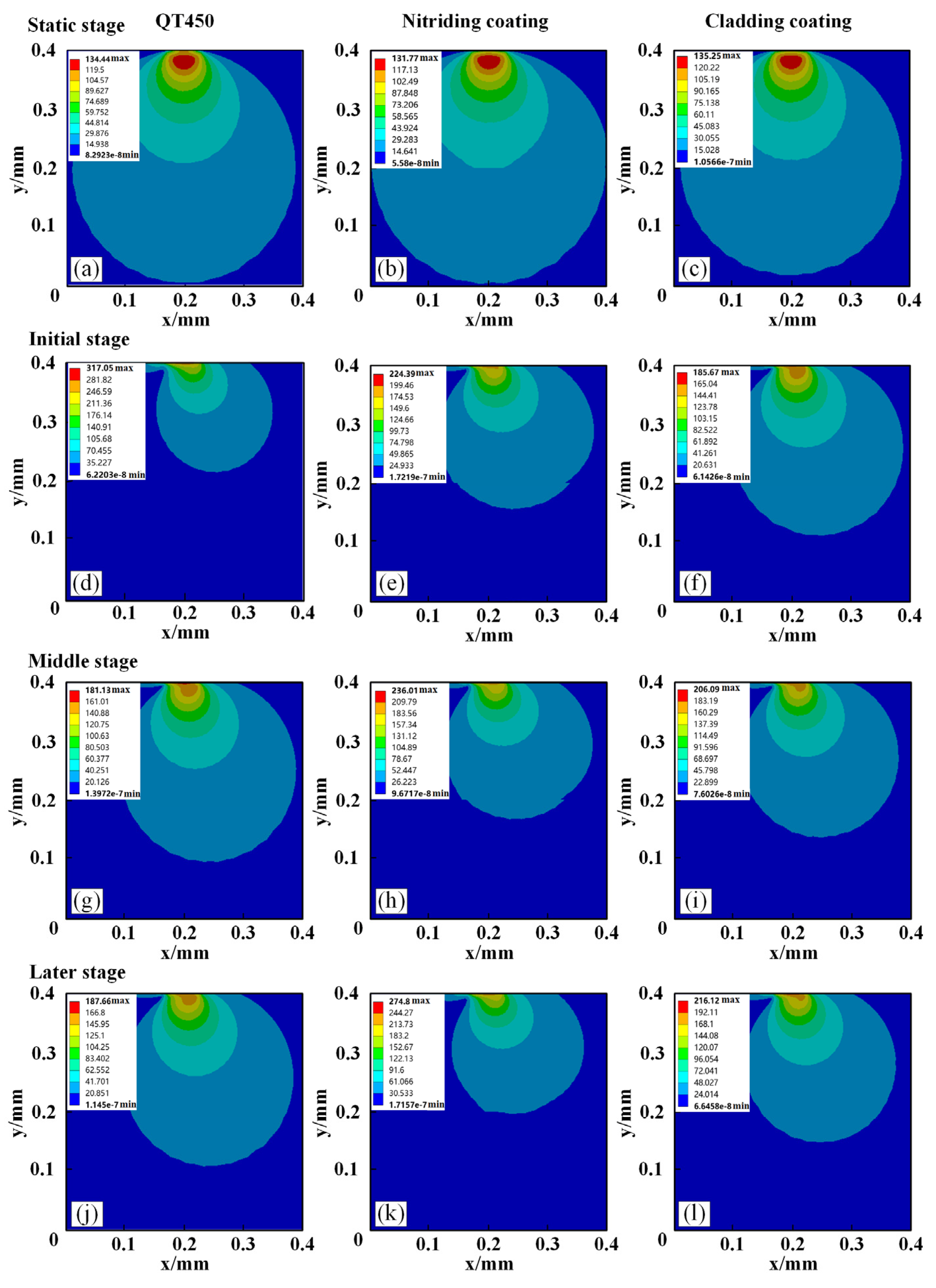 Coatings 11 00974 g010
