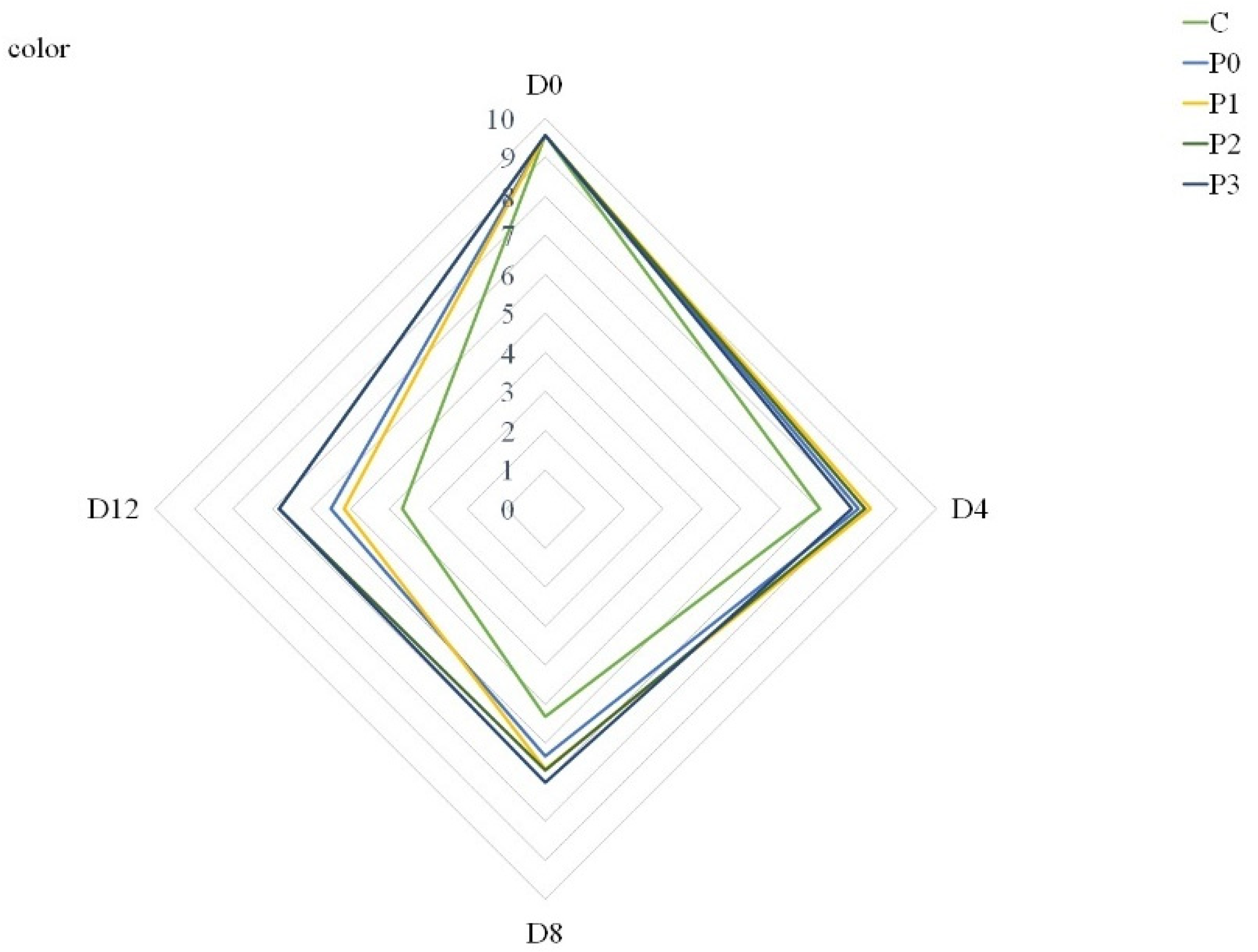 Coatings 11 00979 g001