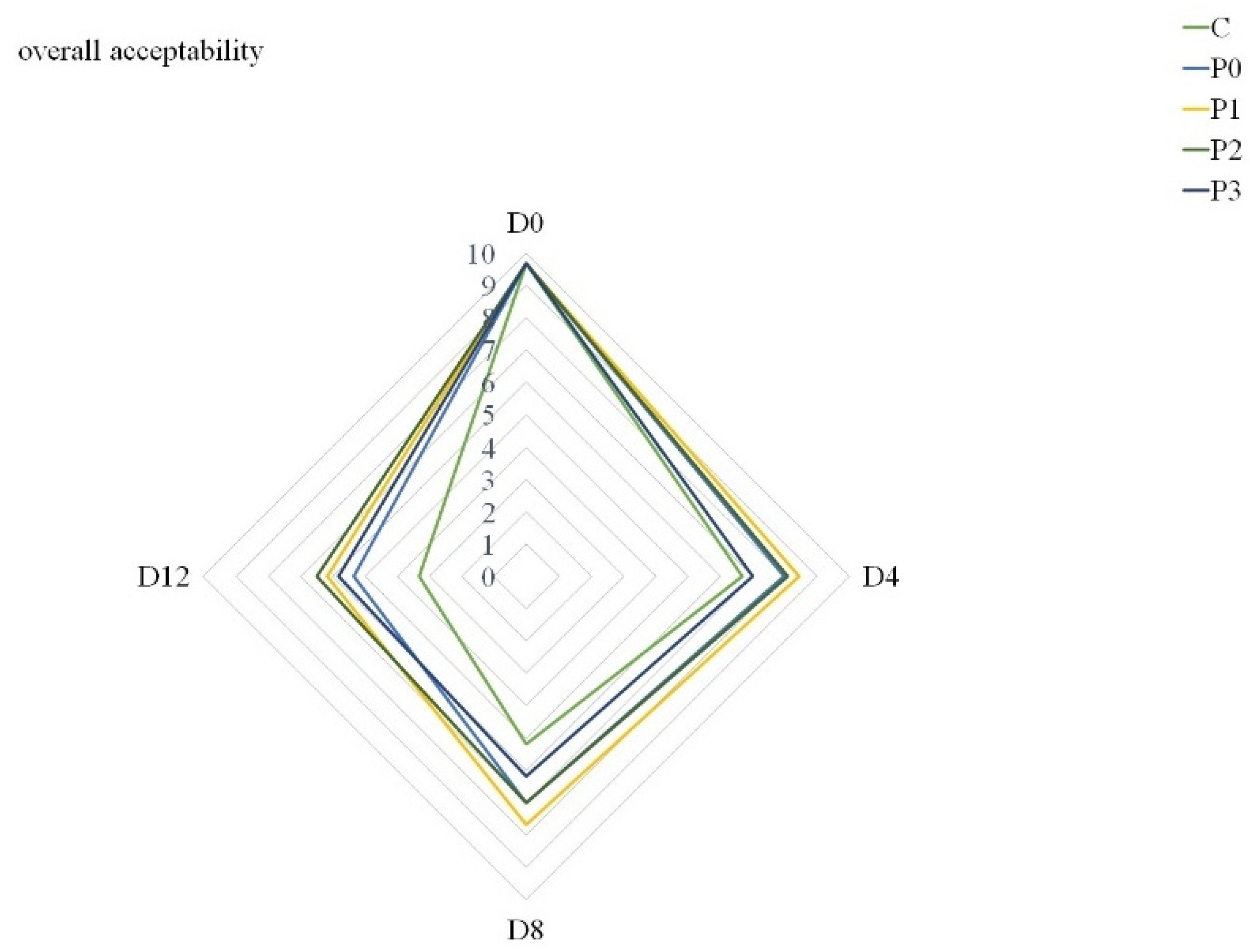 Coatings 11 00979 g003