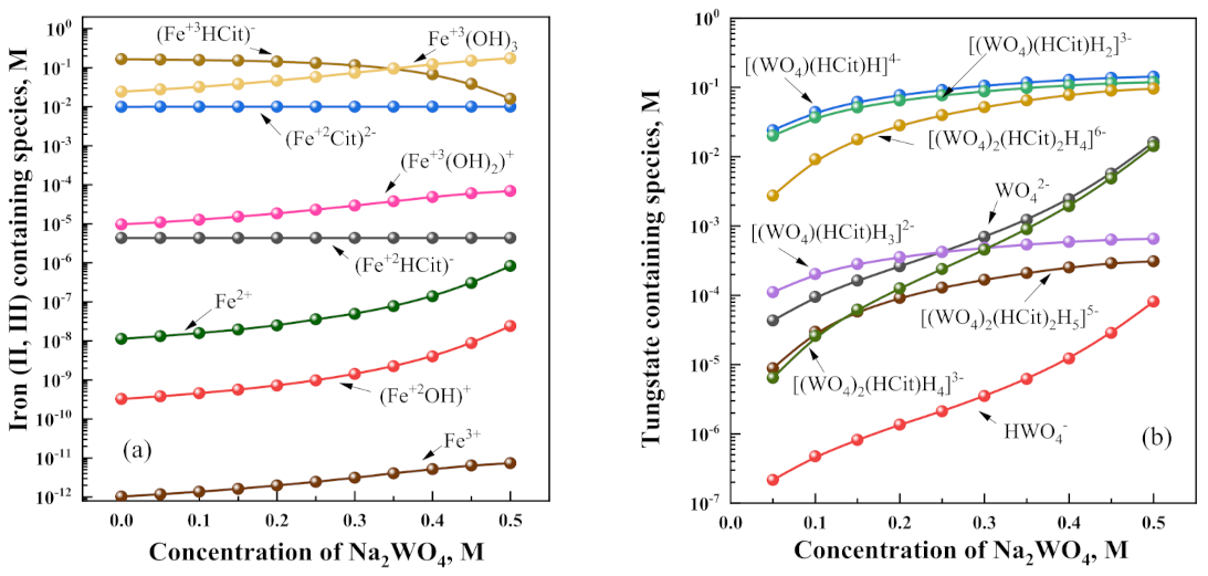 Coatings 11 00981 g001
