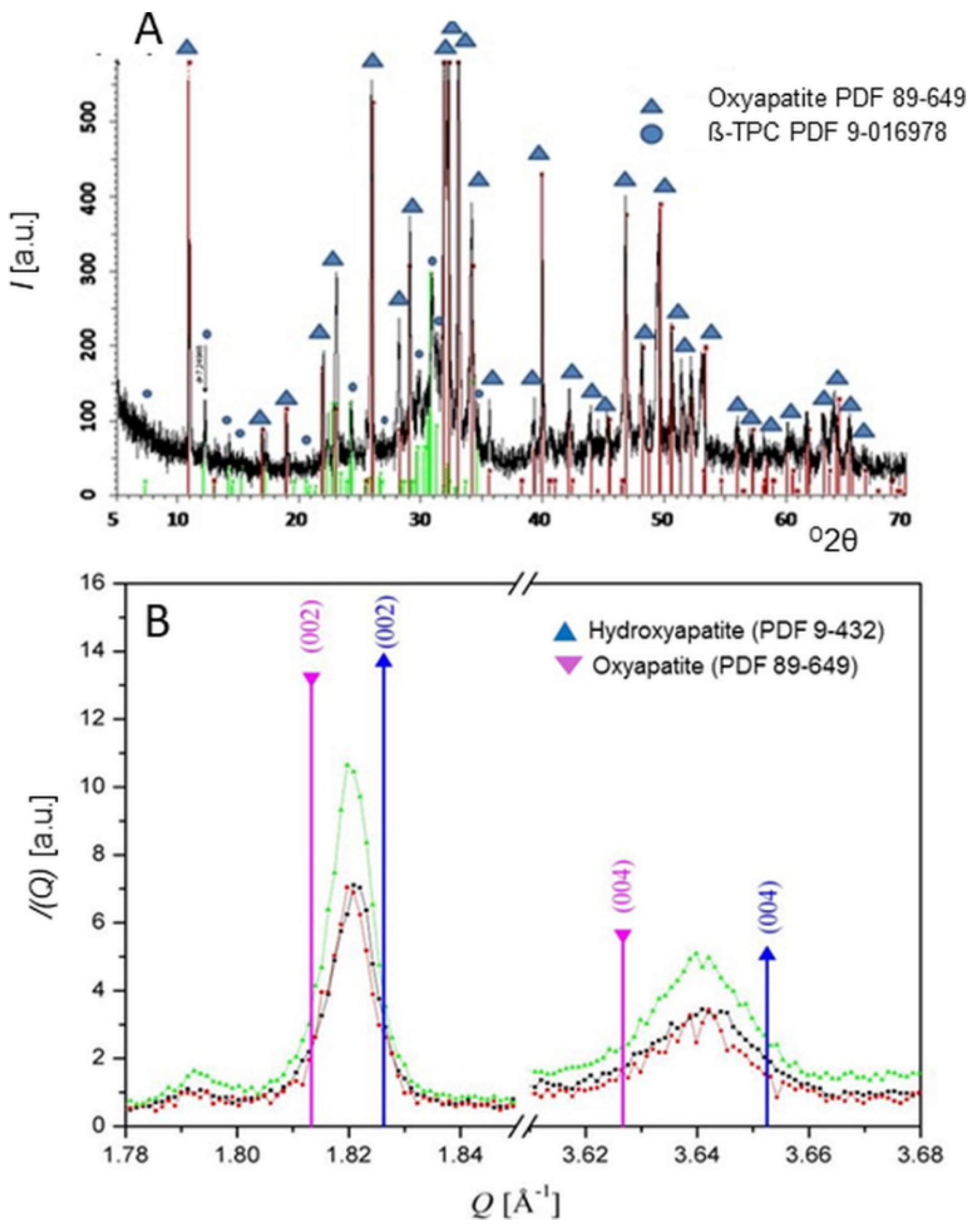 Coatings Free Full Text Structural Changes Of Hydroxylapatite During Plasma Spraying Raman And Nmr Spectroscopy Results Html