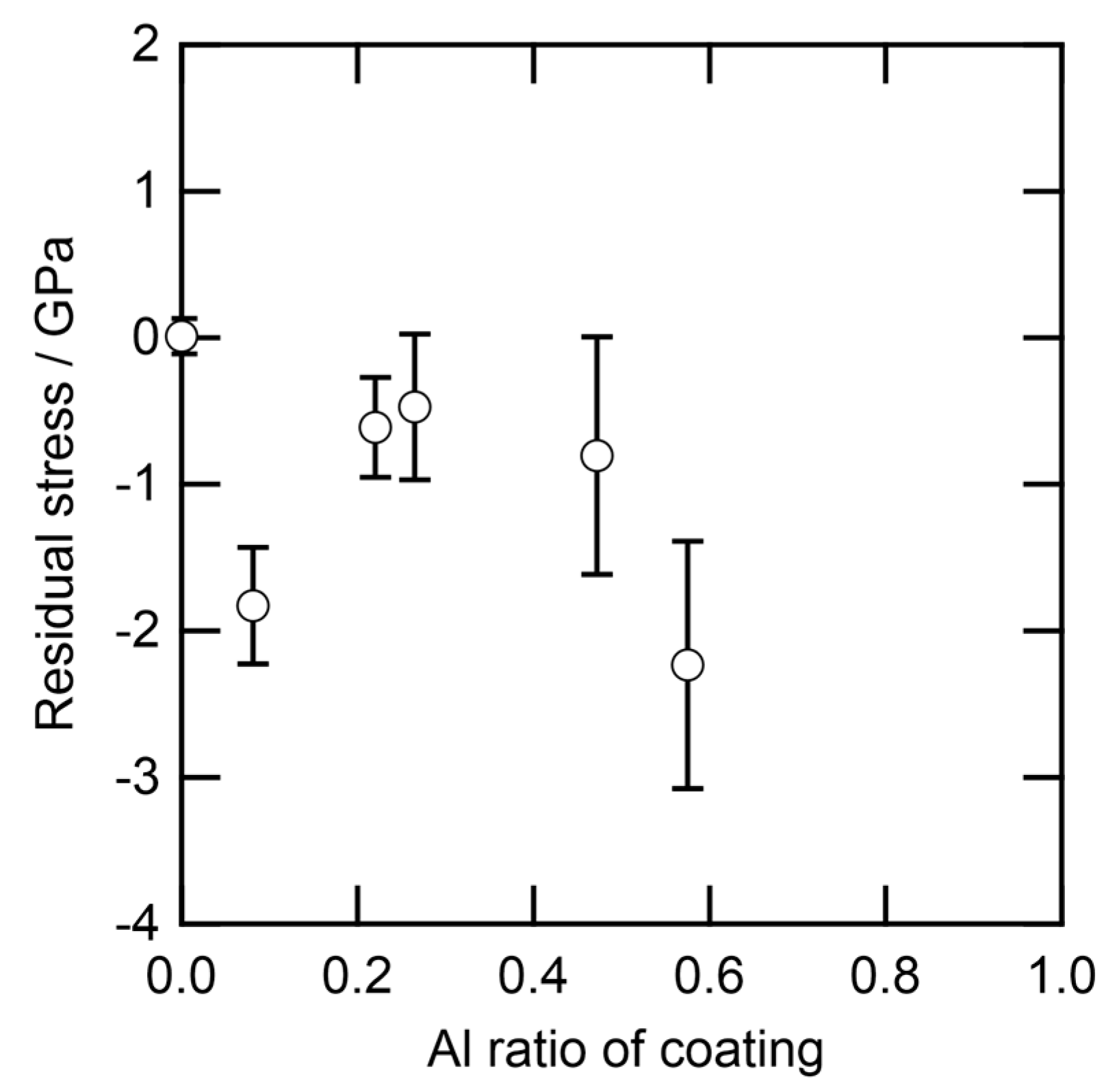 Coatings 11 00992 g006