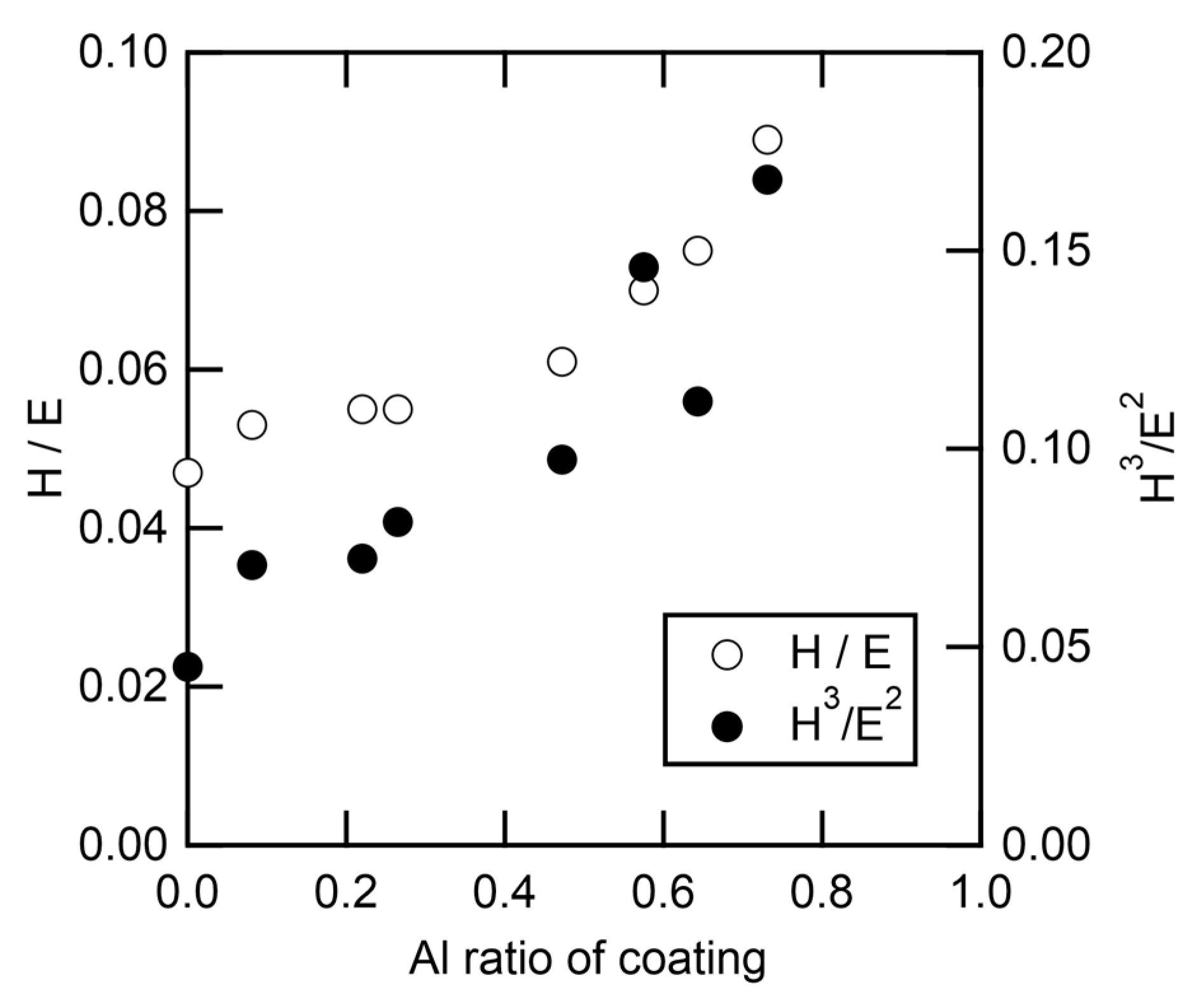 Coatings 11 00992 g010