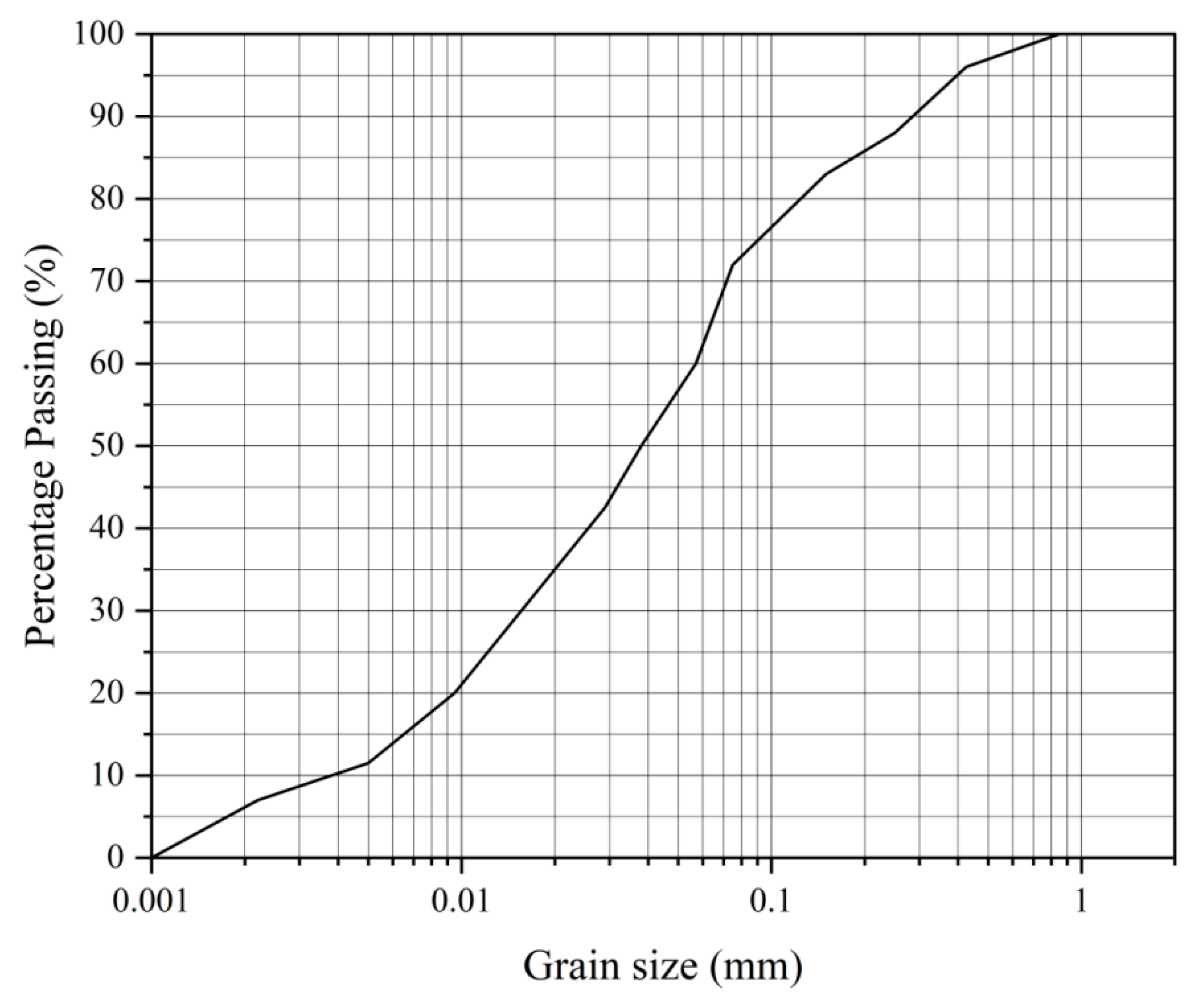 Coatings 11 00994 g001