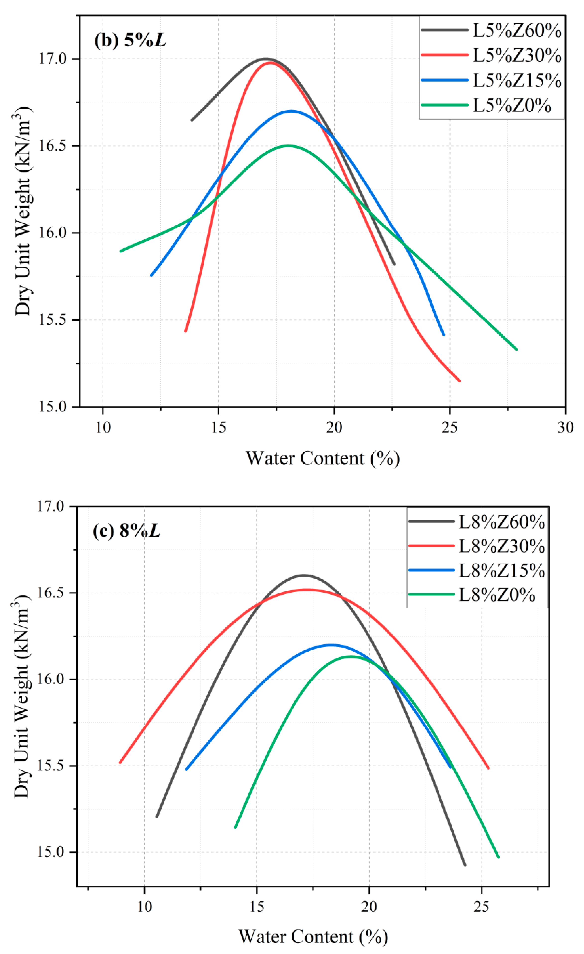 Coatings 11 00994 g002b