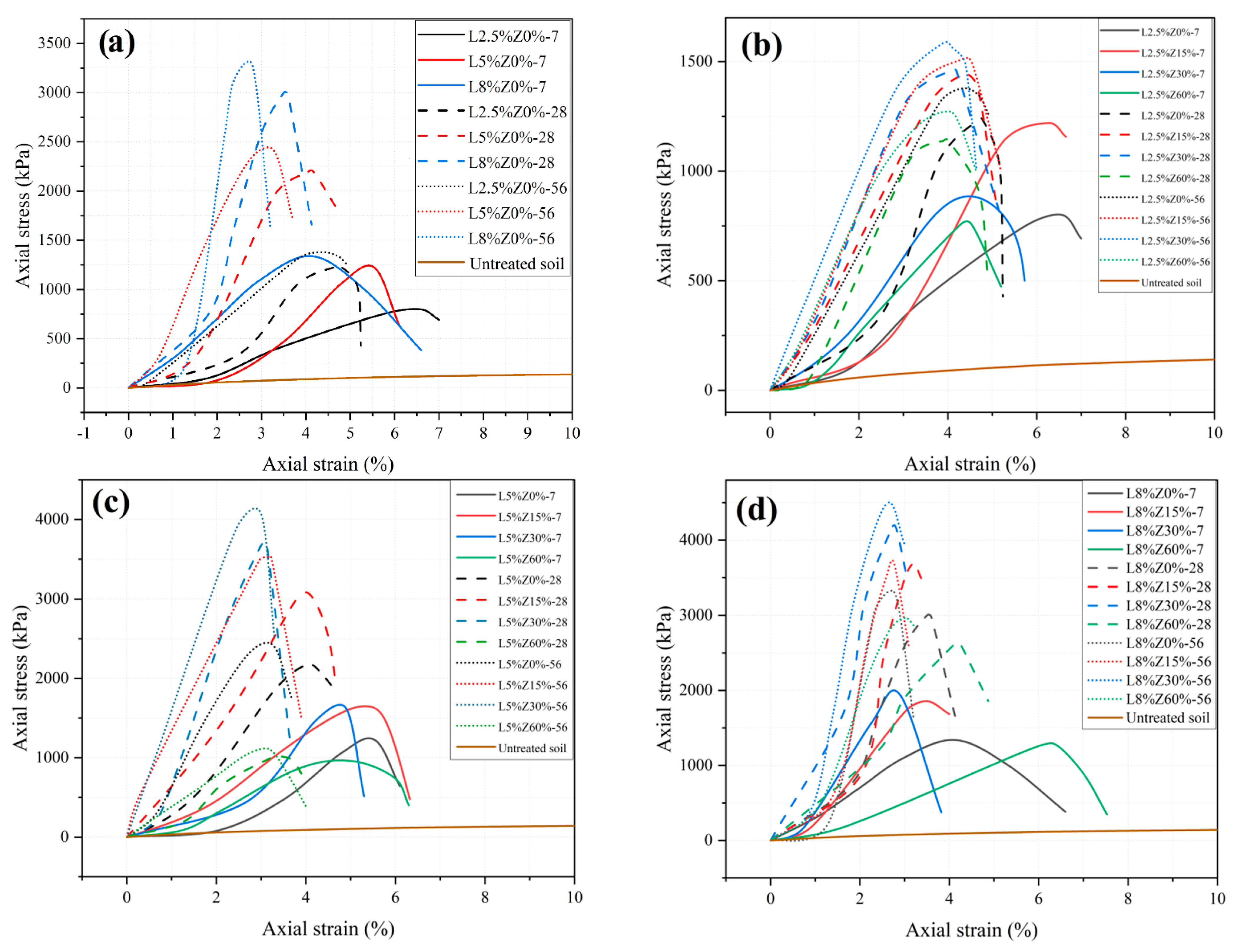 Coatings 11 00994 g003