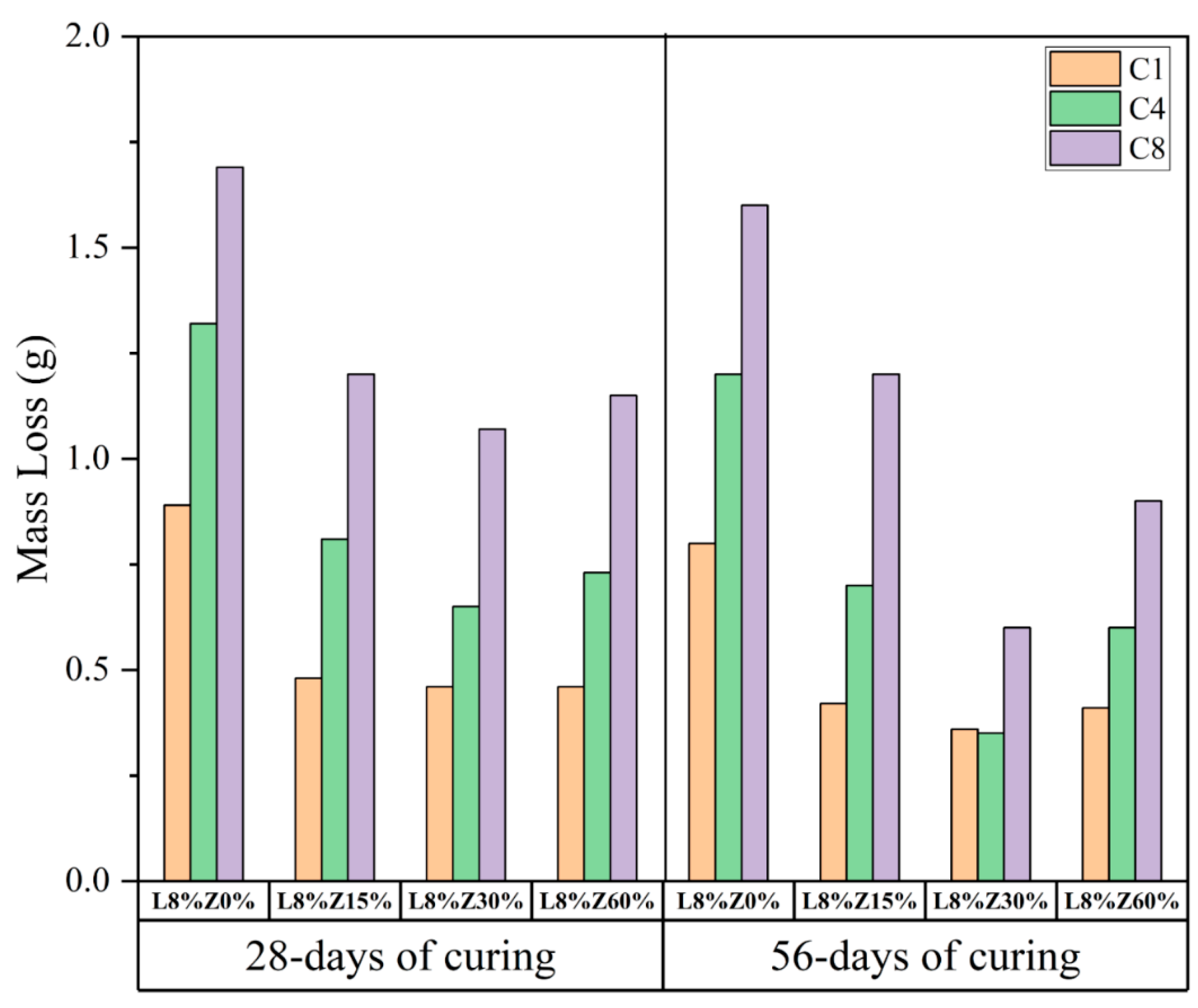 Coatings 11 00994 g005