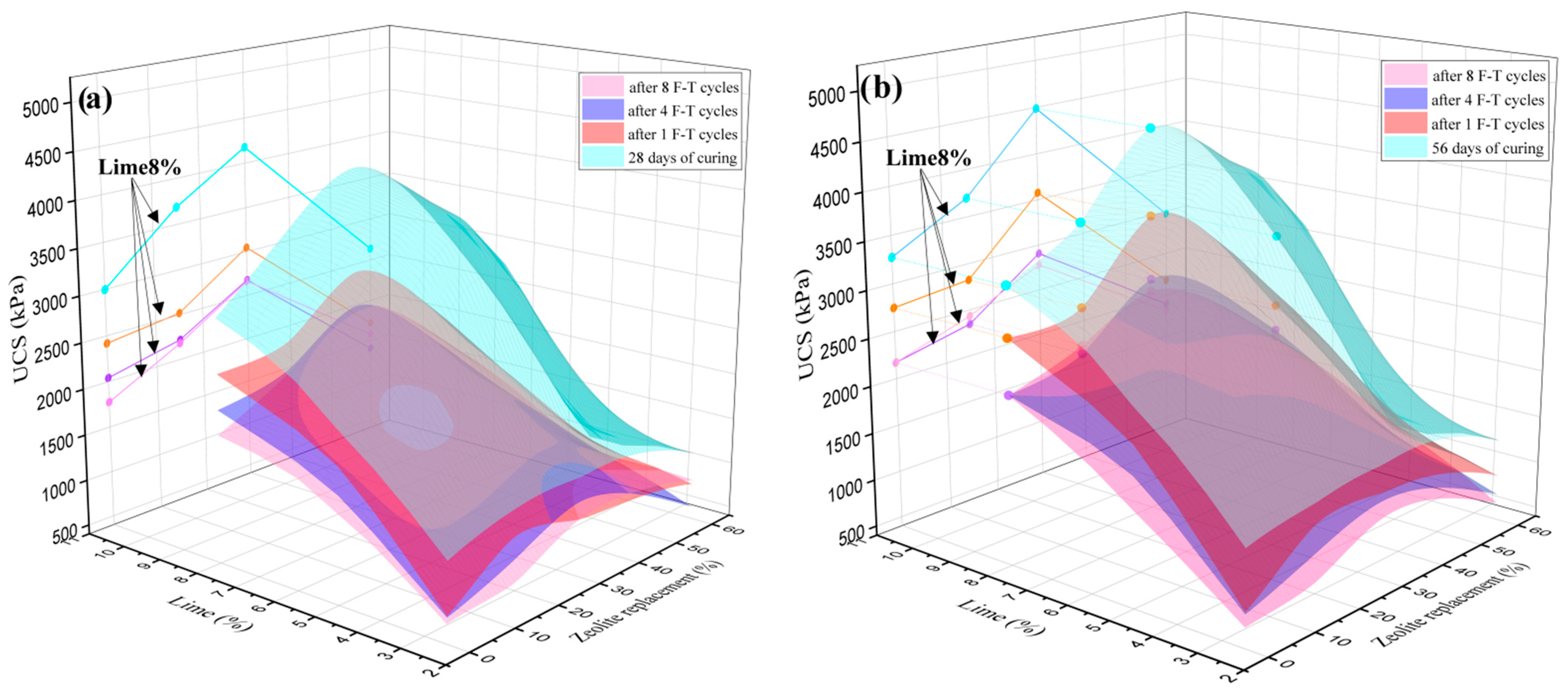 Coatings 11 00994 g007a