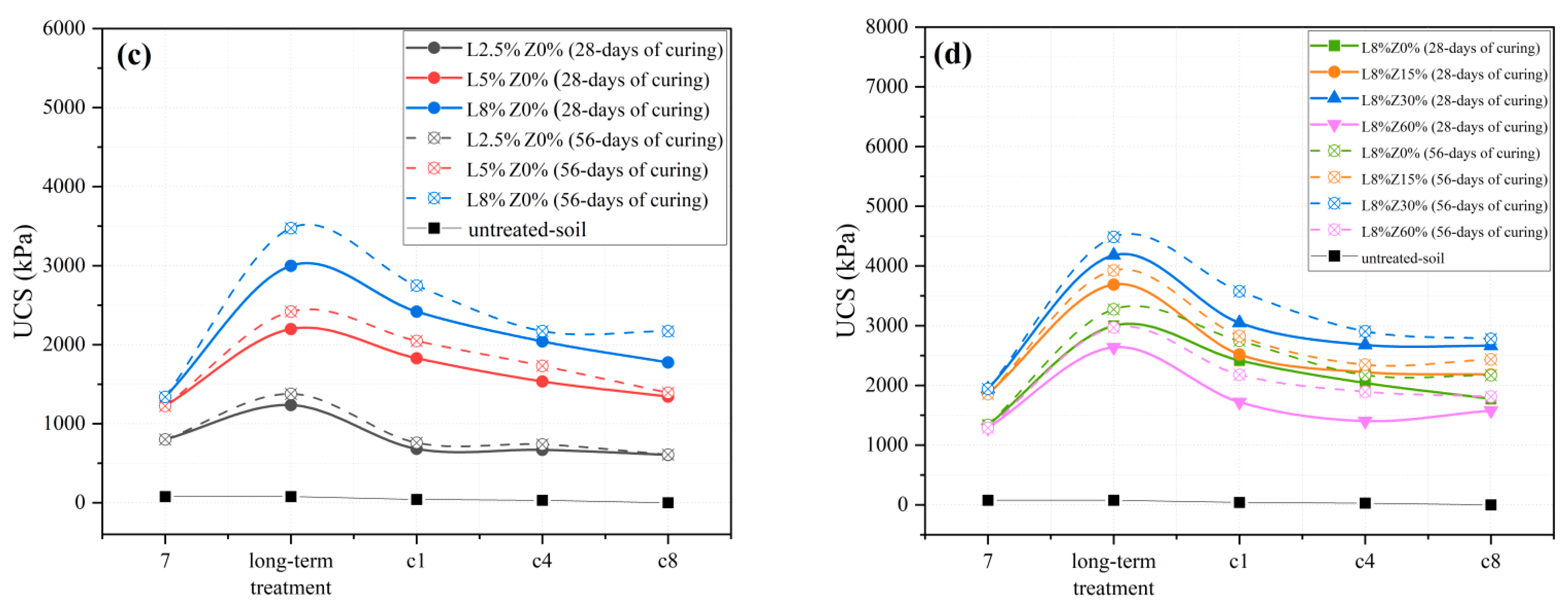 Coatings 11 00994 g007b