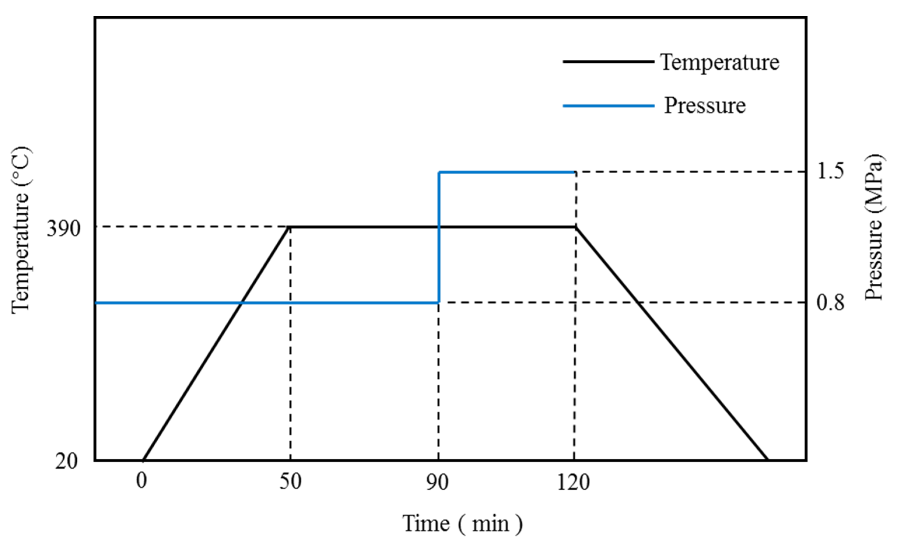 Coatings 11 00995 g002