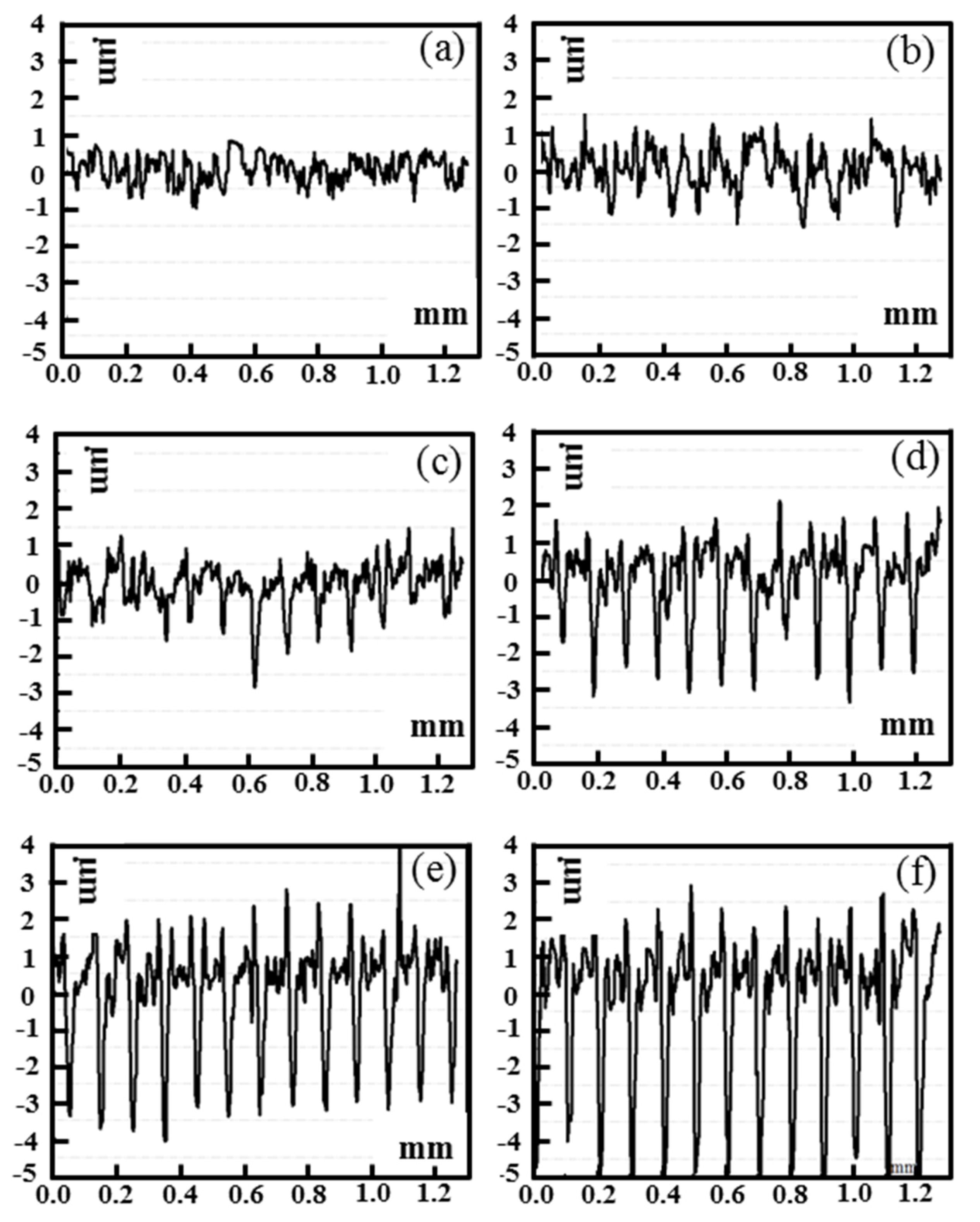 Coatings 11 00995 g005