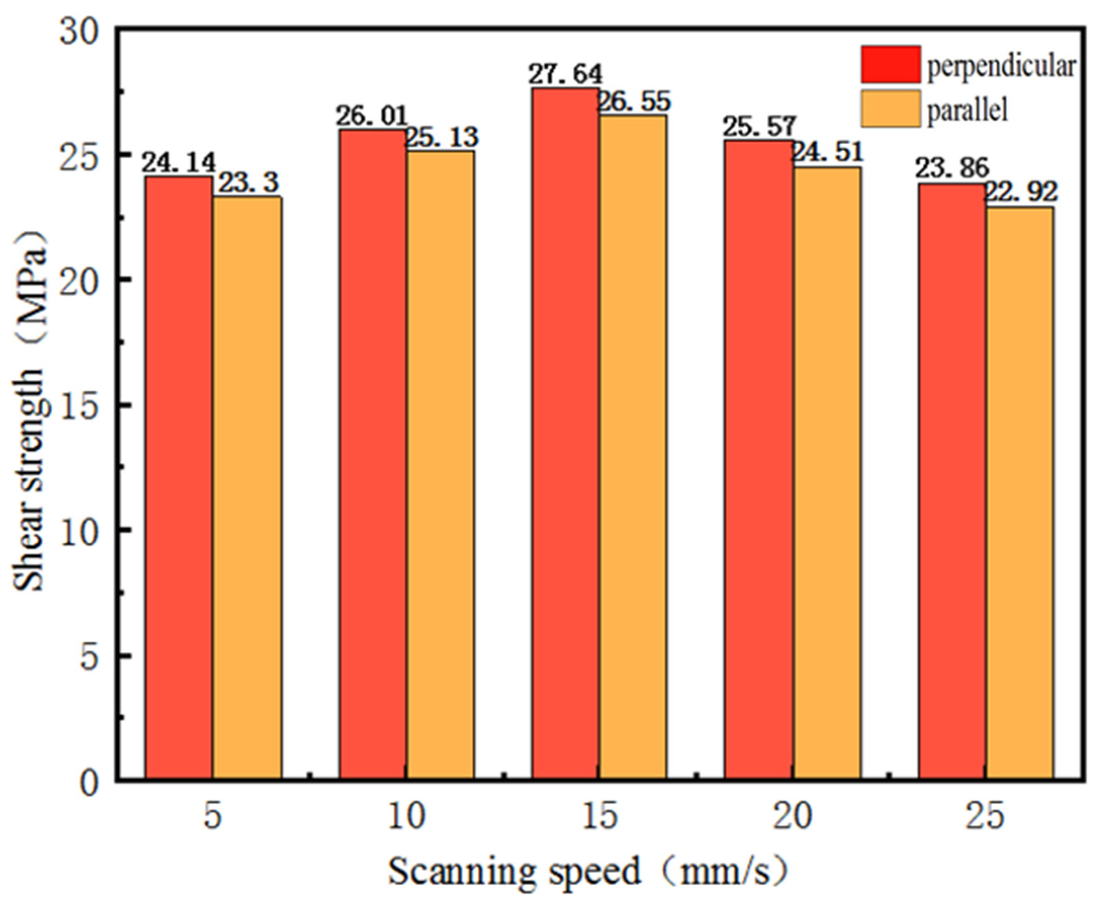 Coatings 11 00995 g011