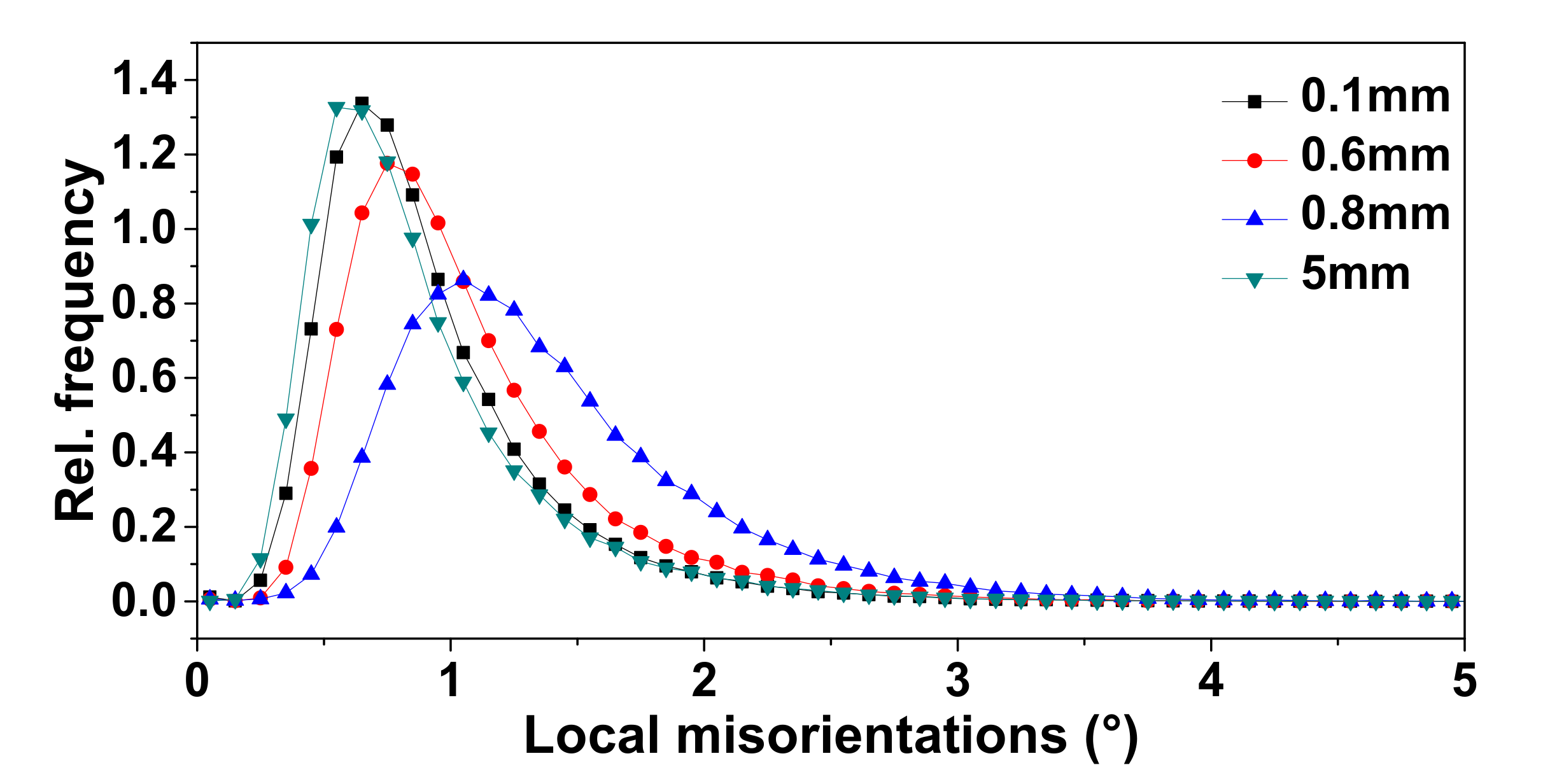 Coatings 11 00997 g009