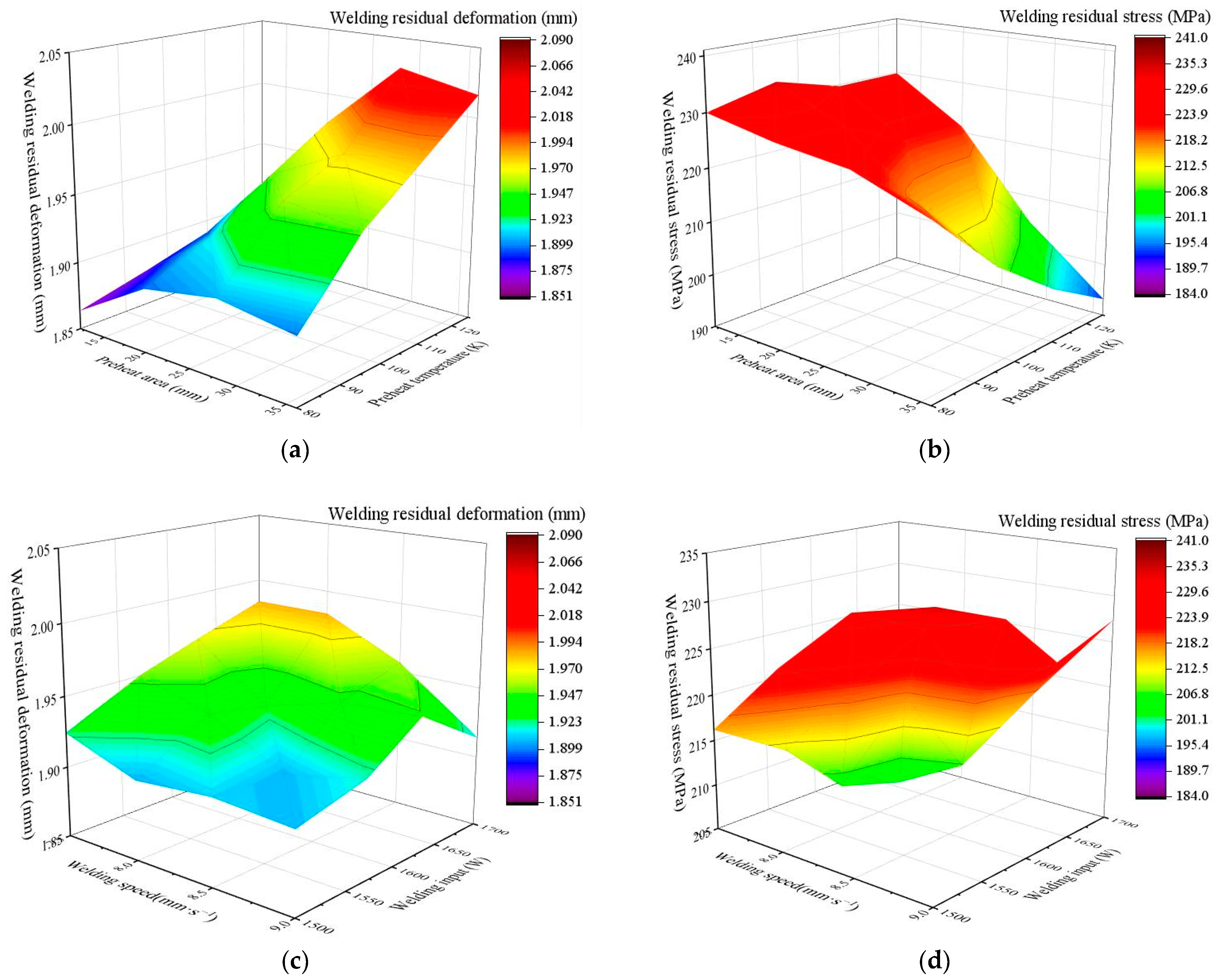 Coatings 11 00998 g010