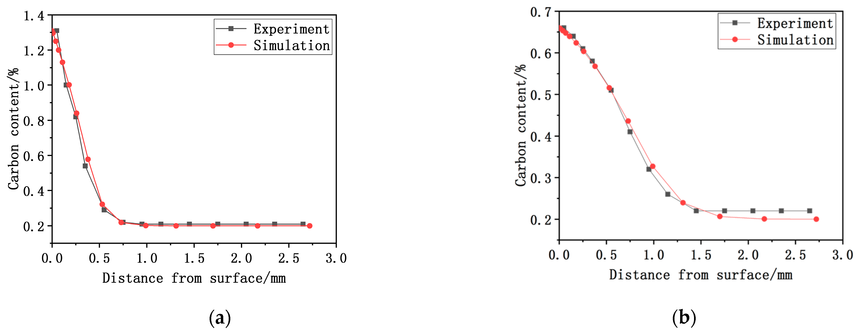 Coatings 11 01003 g007