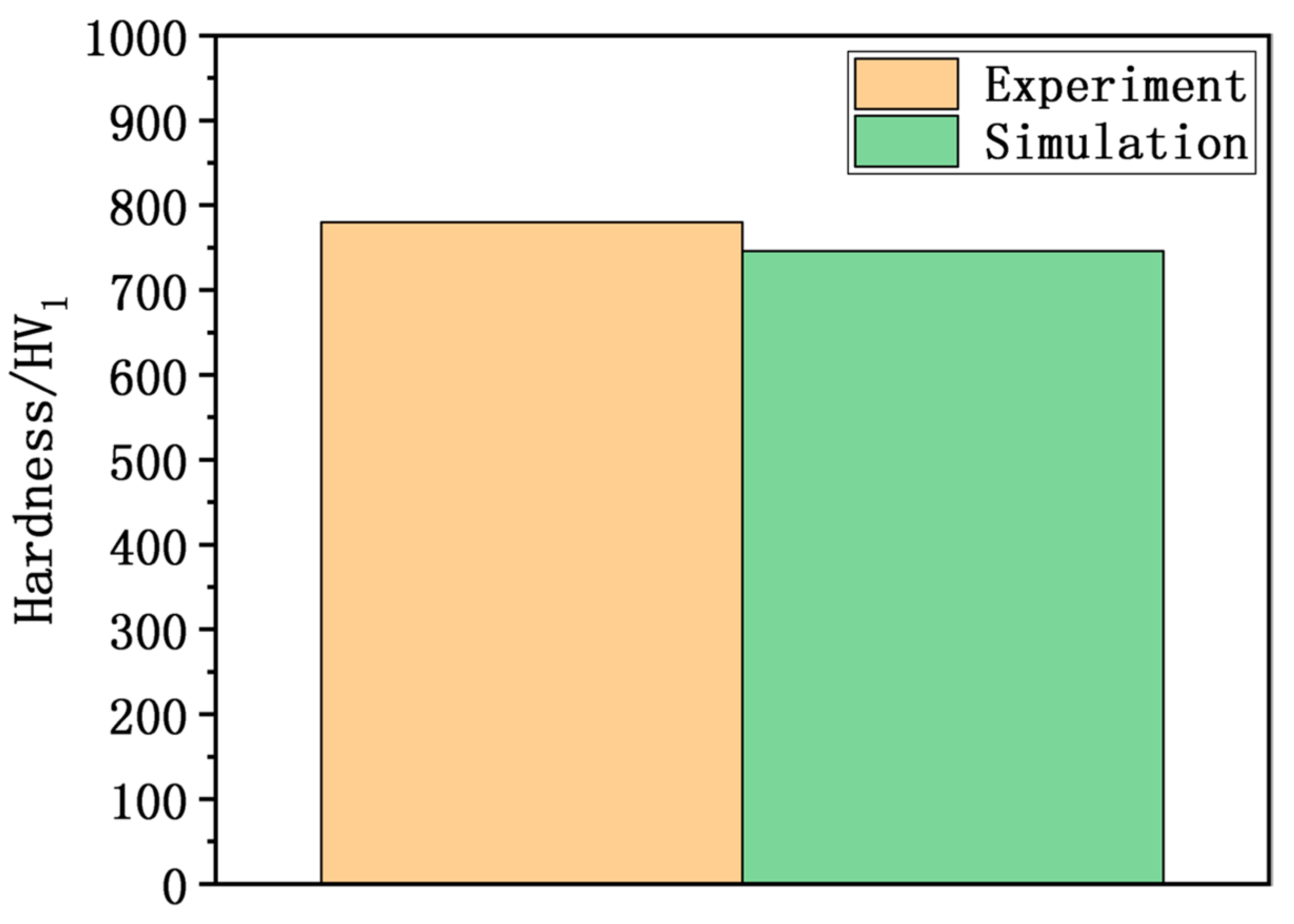 Coatings 11 01003 g011