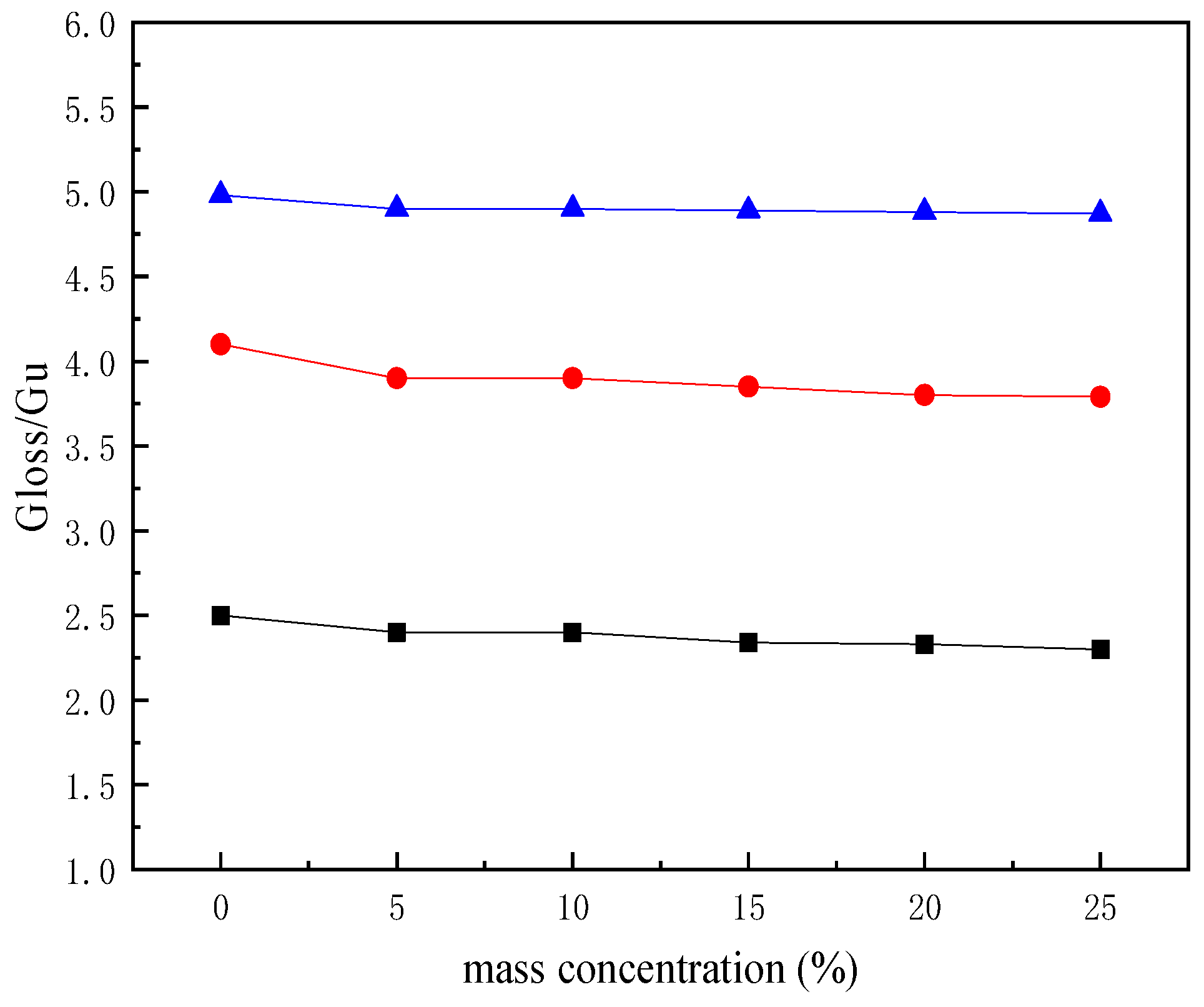 Coatings 11 01005 g010
