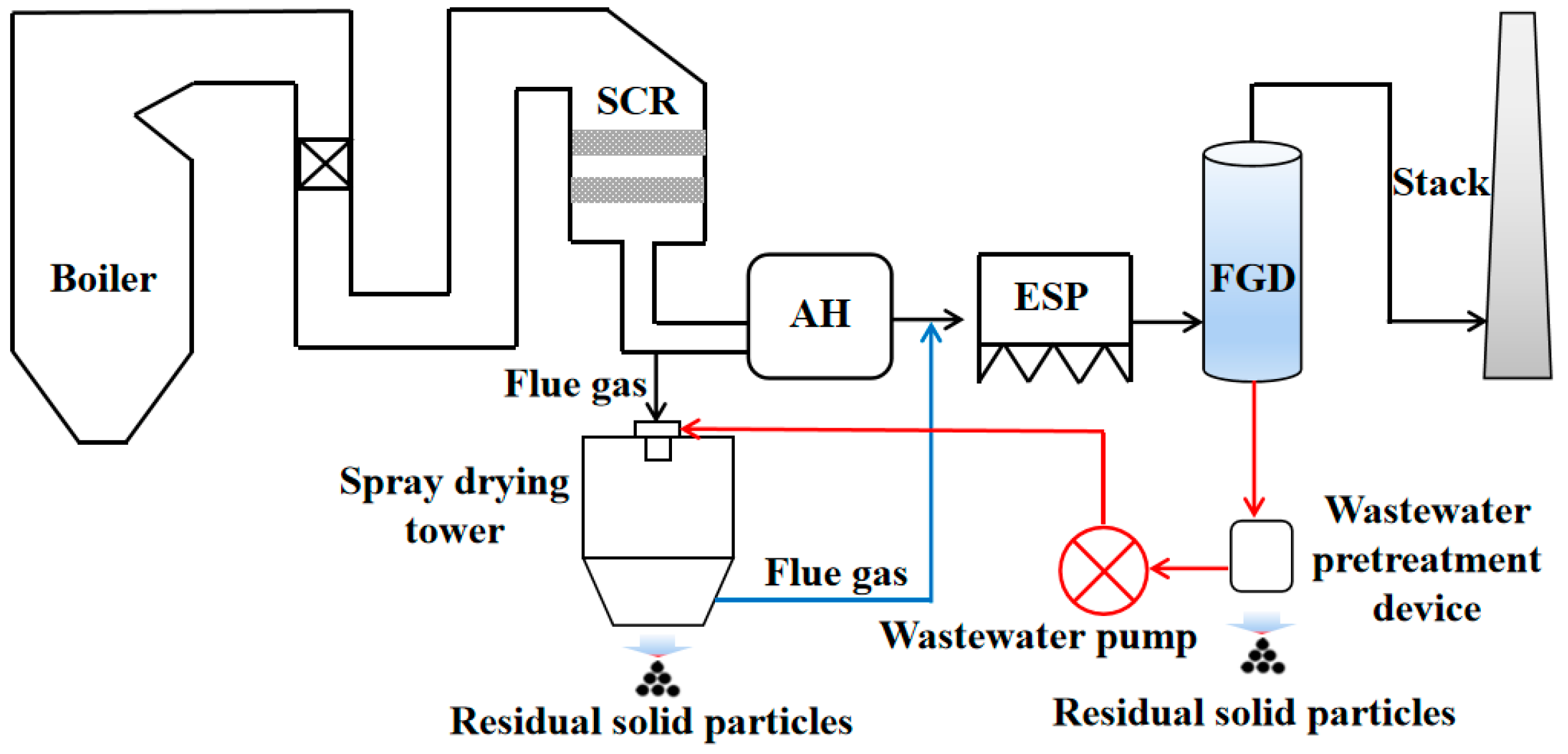Coatings 11 01022 g001