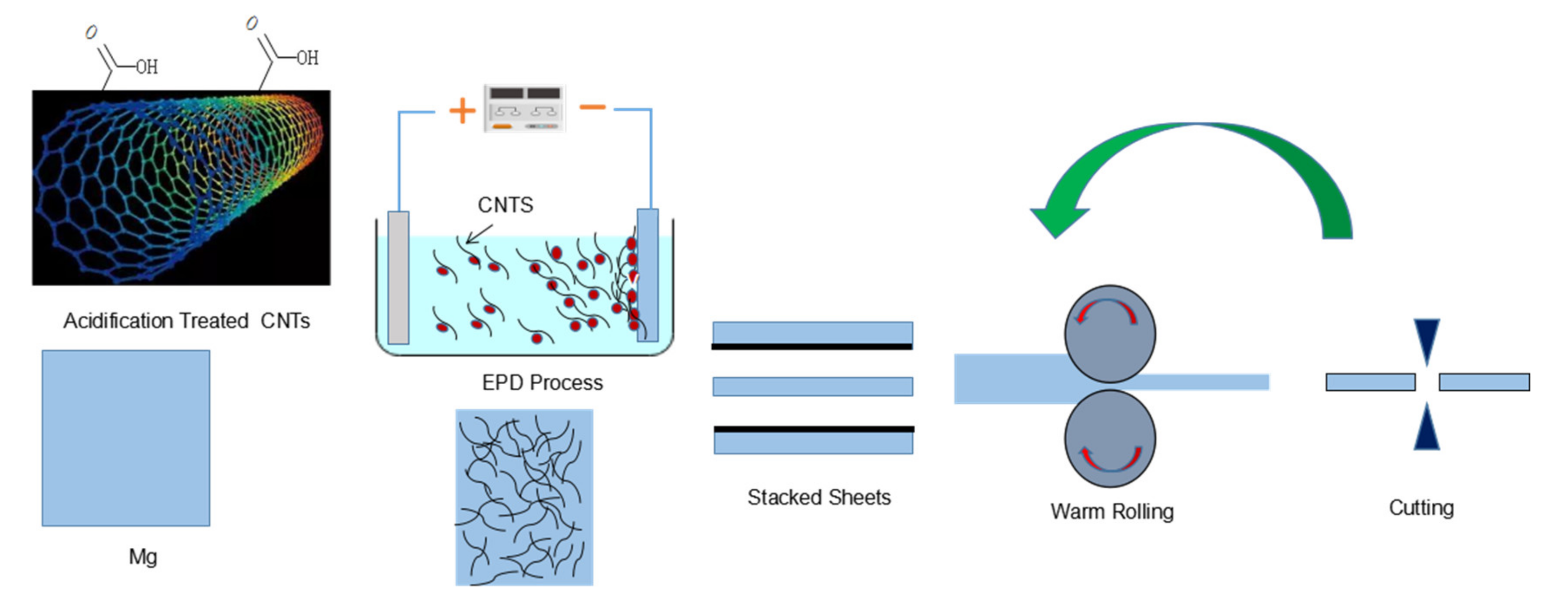 Coatings 11 01030 g001