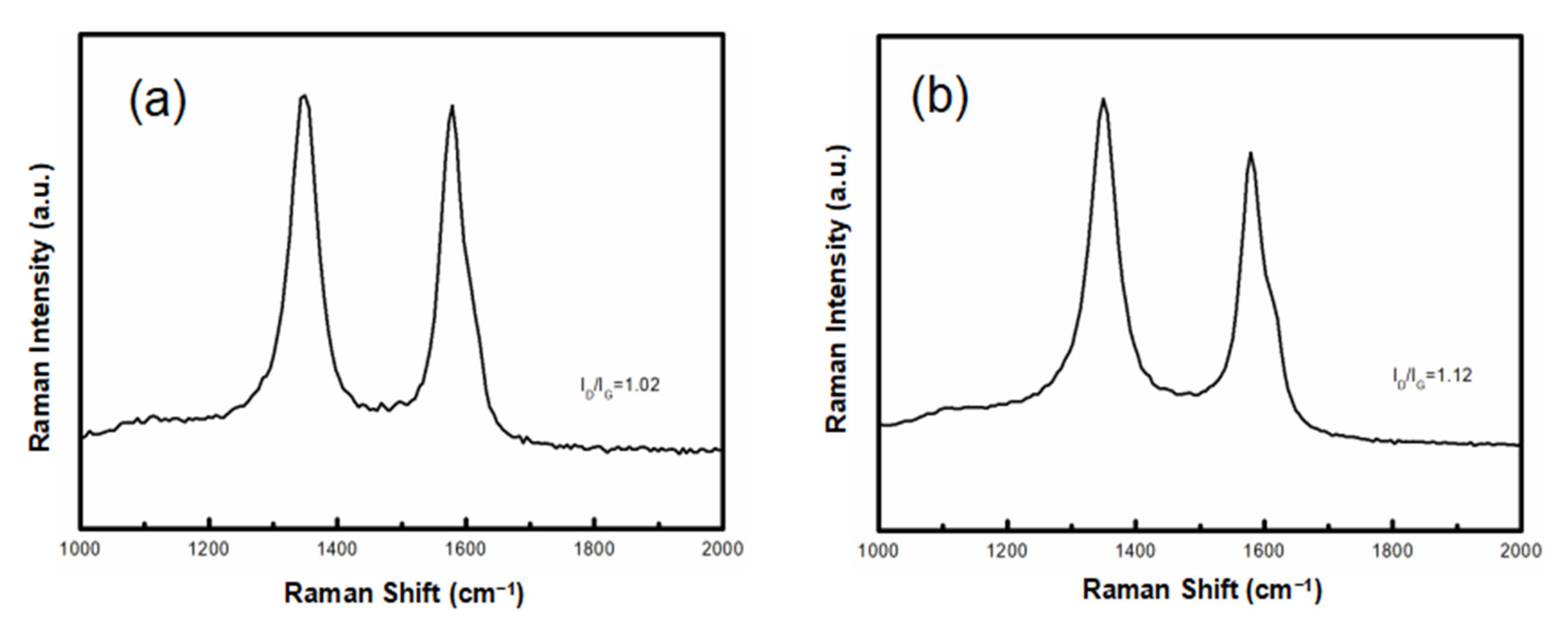 Coatings 11 01030 g003