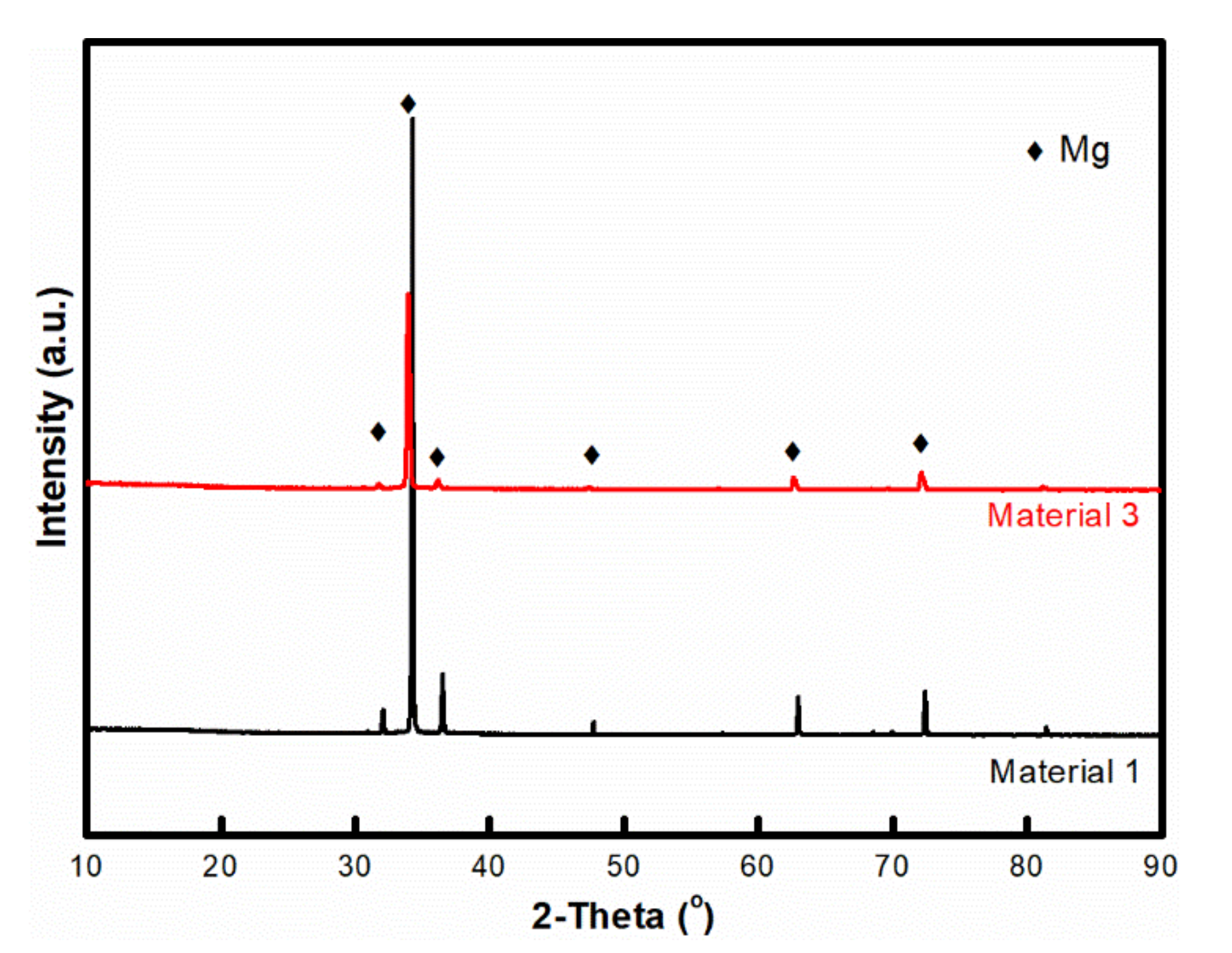 Coatings 11 01030 g007