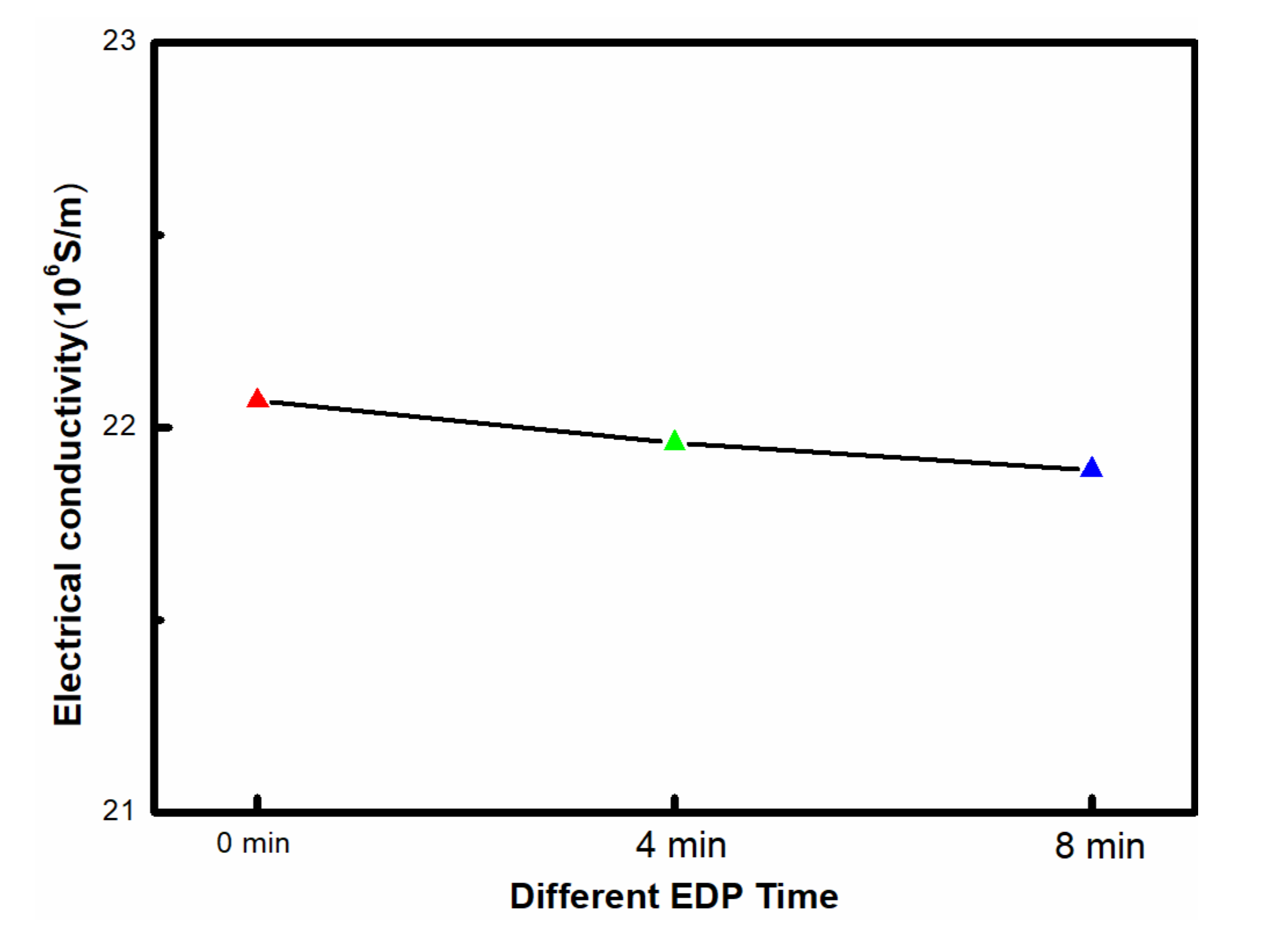 Coatings 11 01030 g011