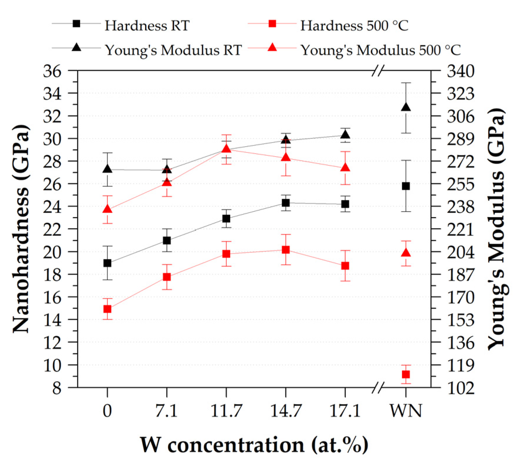 Coatings 11 01033 g005