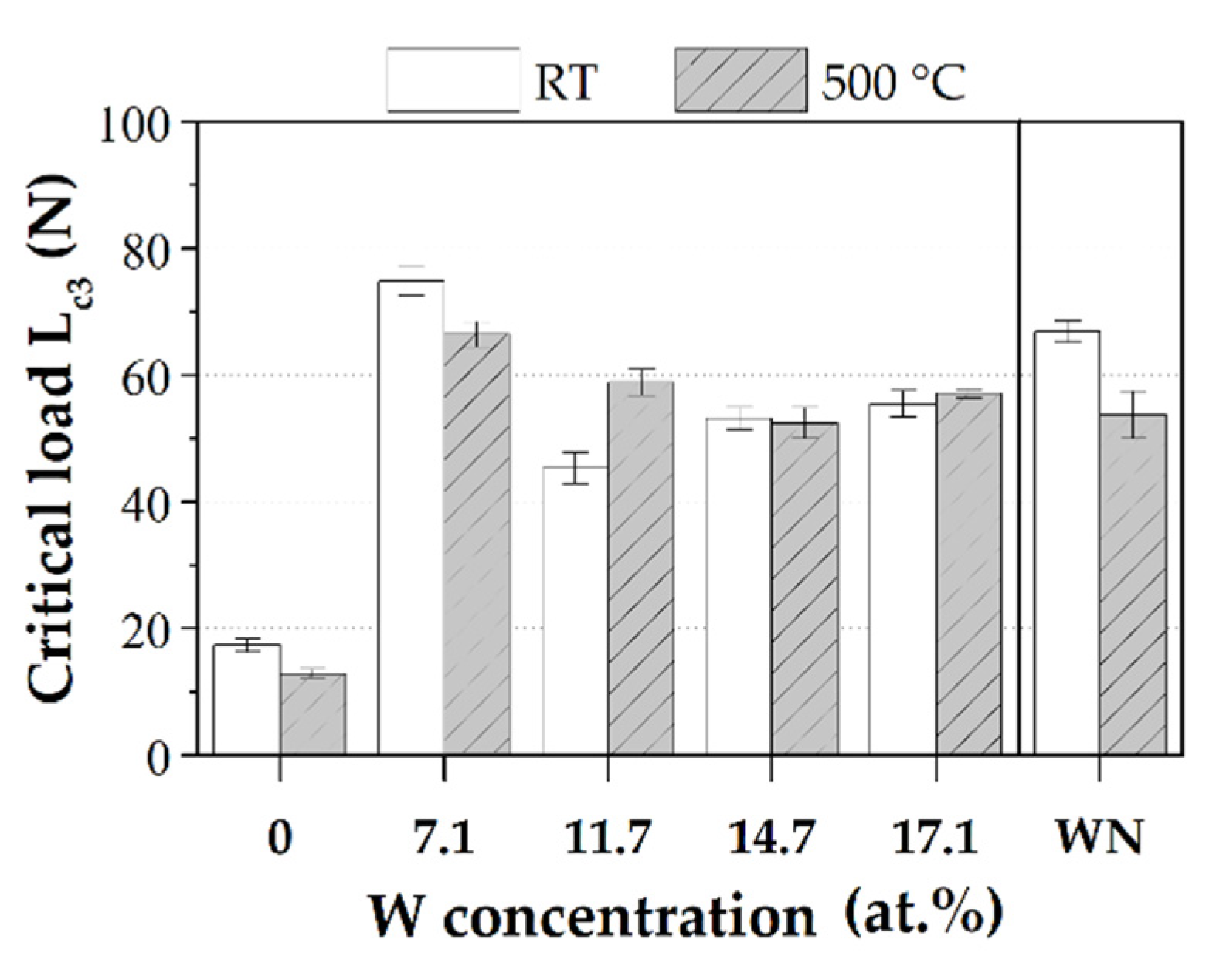 Coatings 11 01033 g006