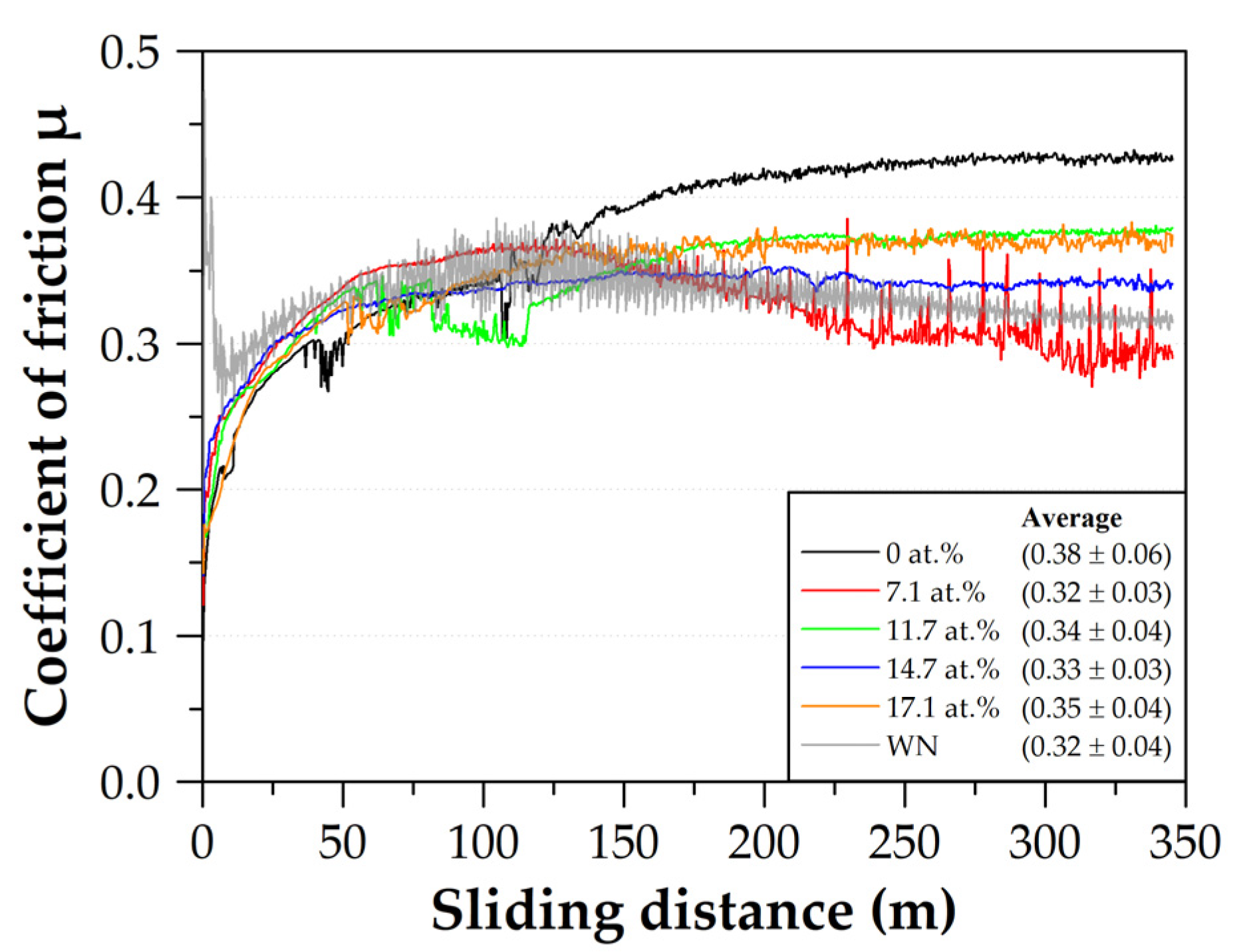 Coatings 11 01033 g007