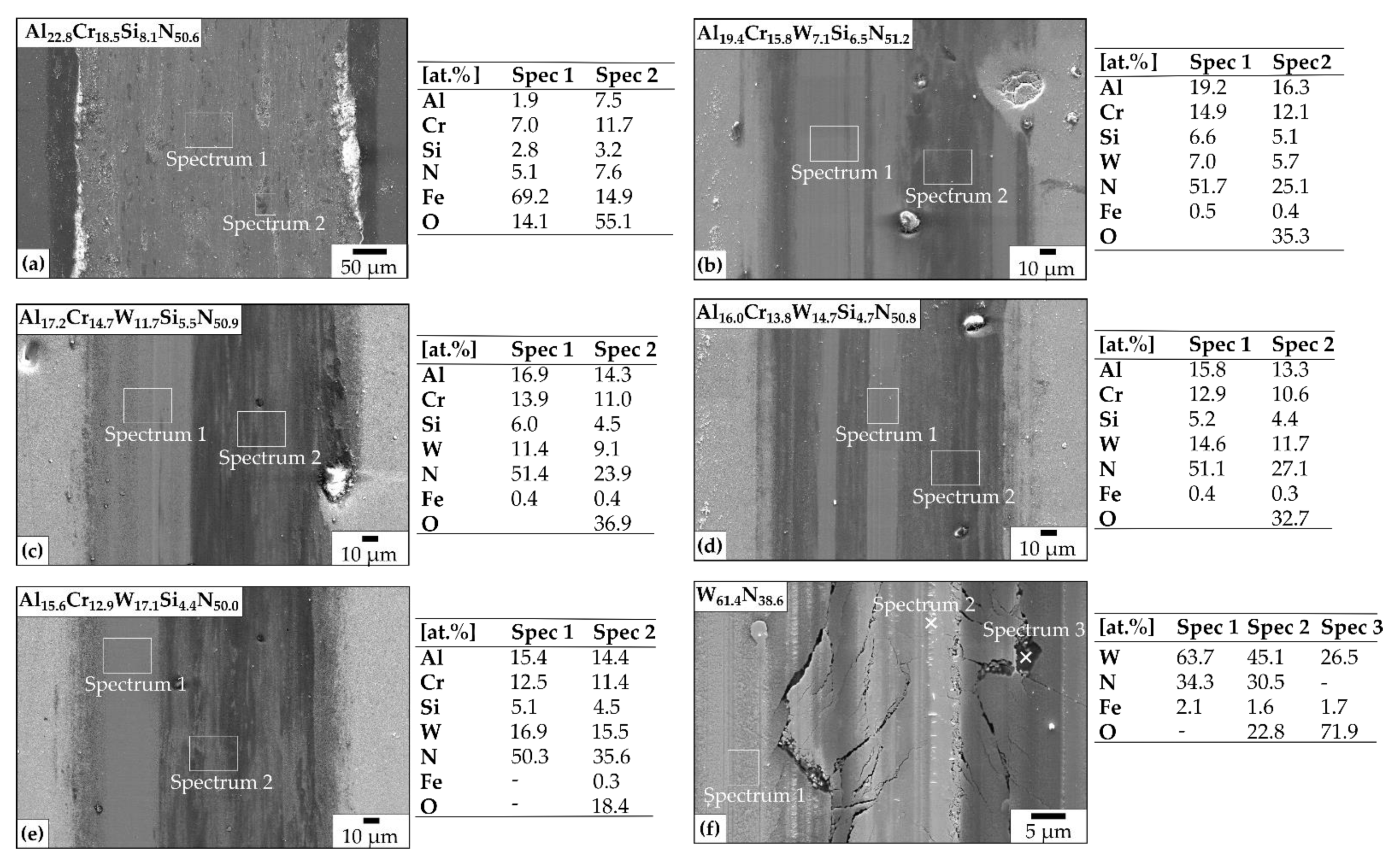 Coatings 11 01033 g008