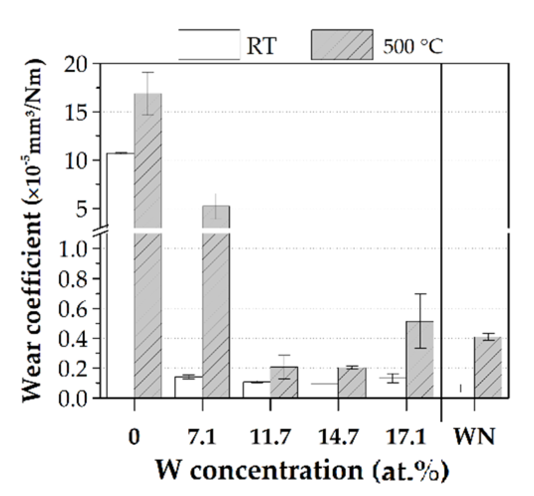 Coatings 11 01033 g009