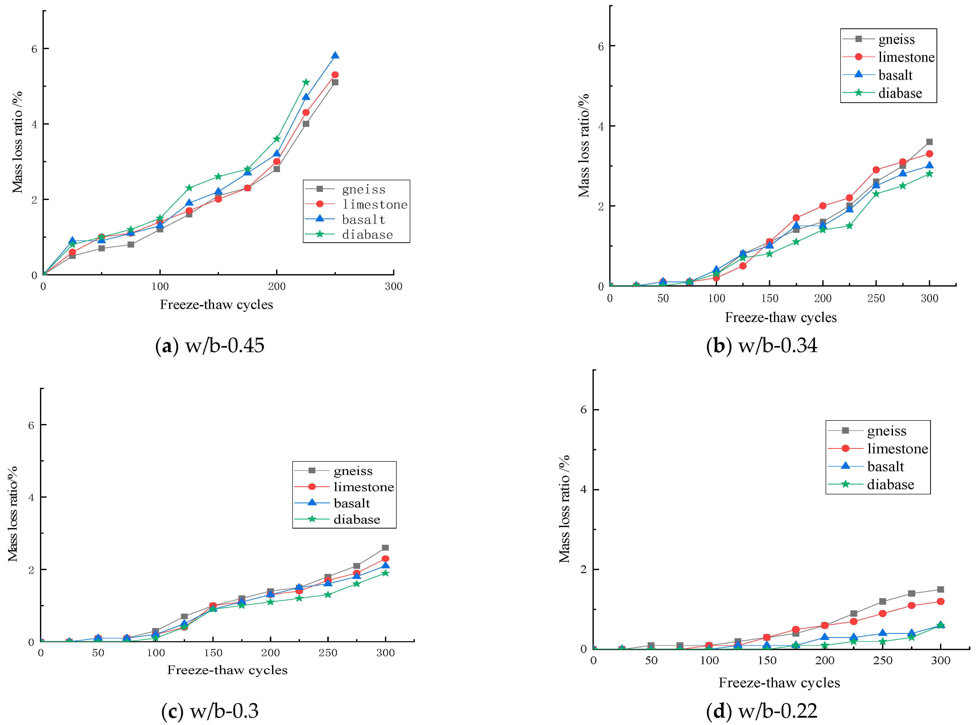Coatings 11 01036 g009