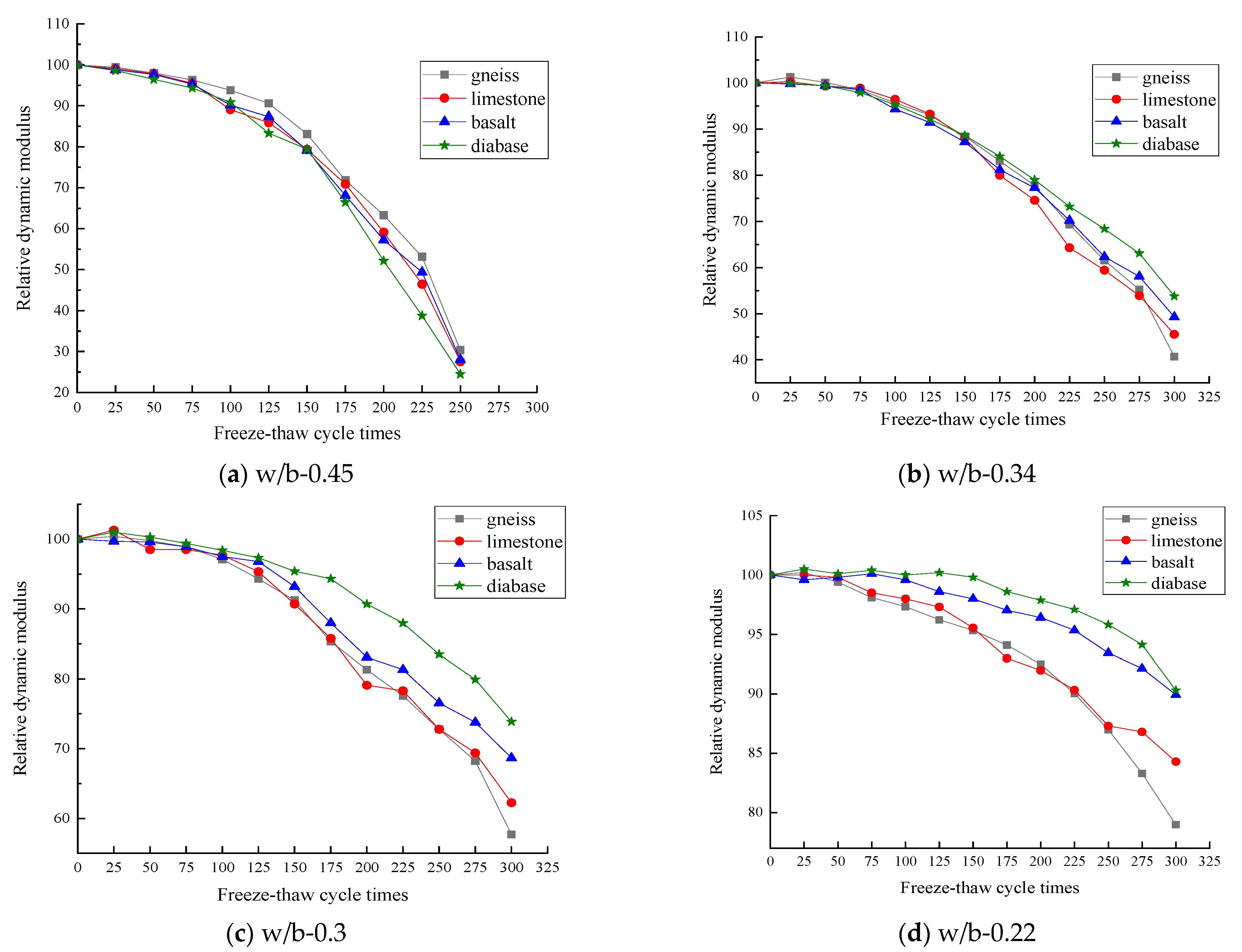 Coatings 11 01036 g010