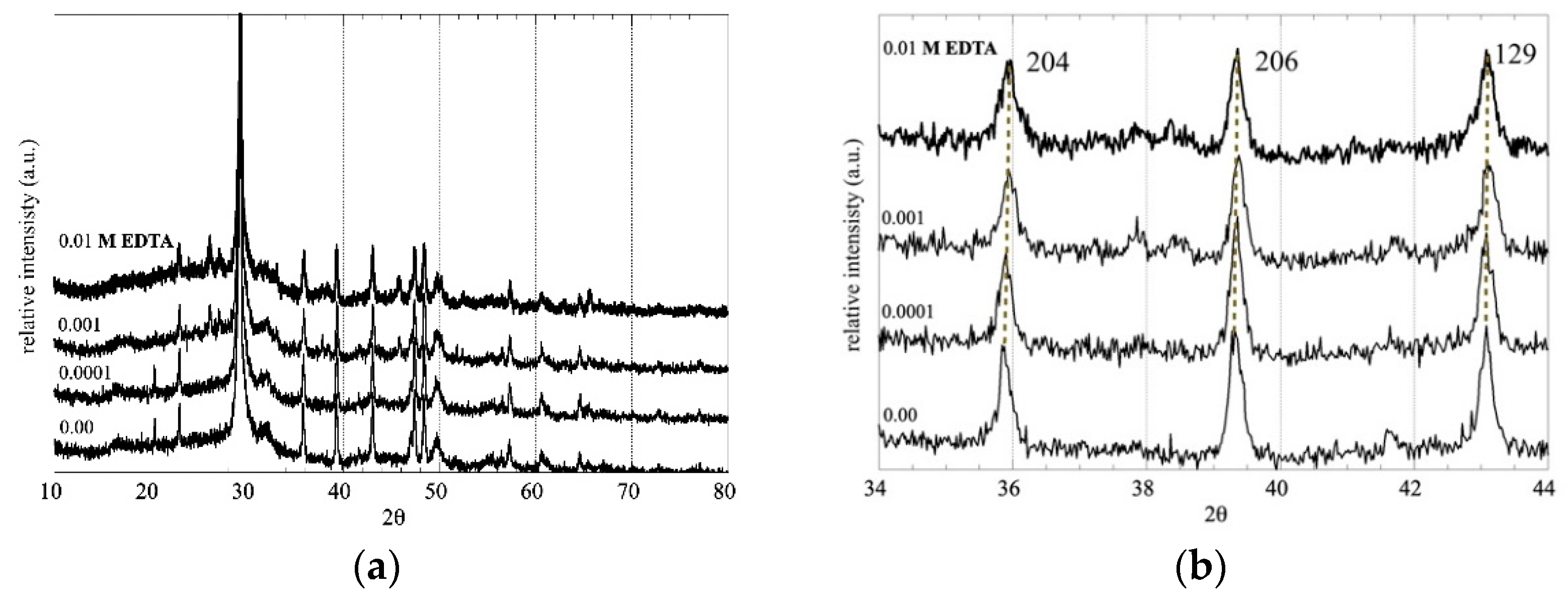 Coatings 11 01037 g004