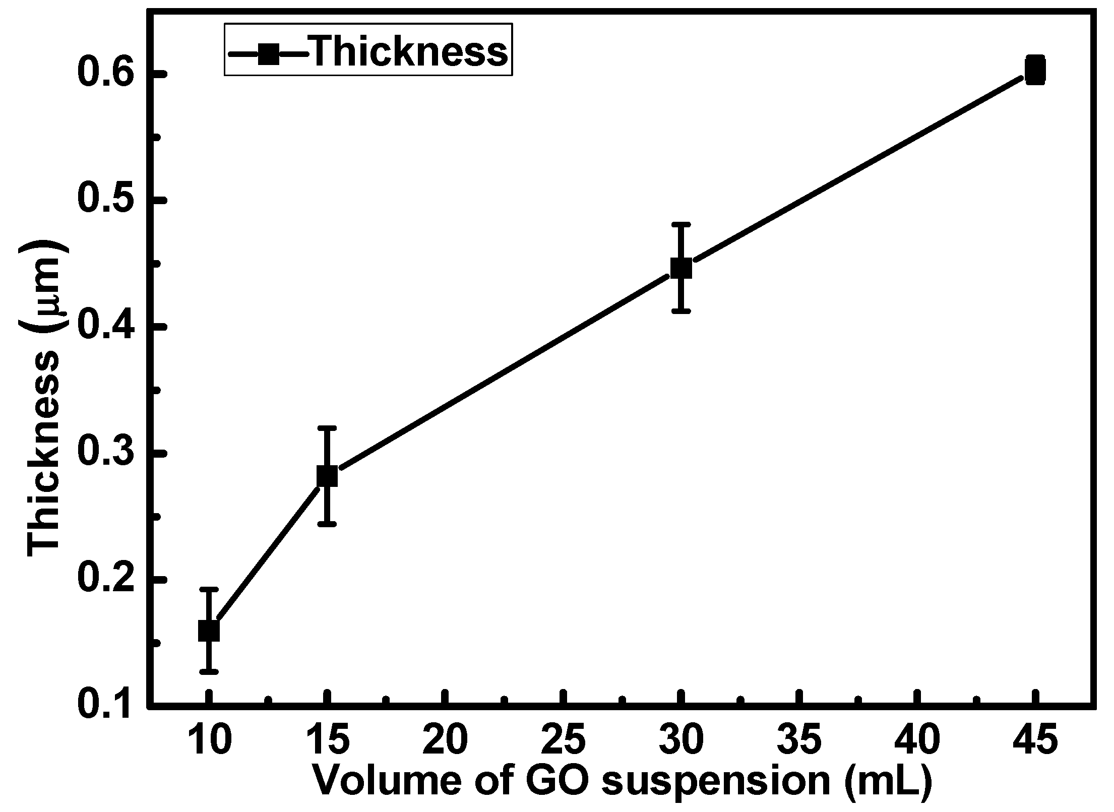 Coatings 11 01042 g002