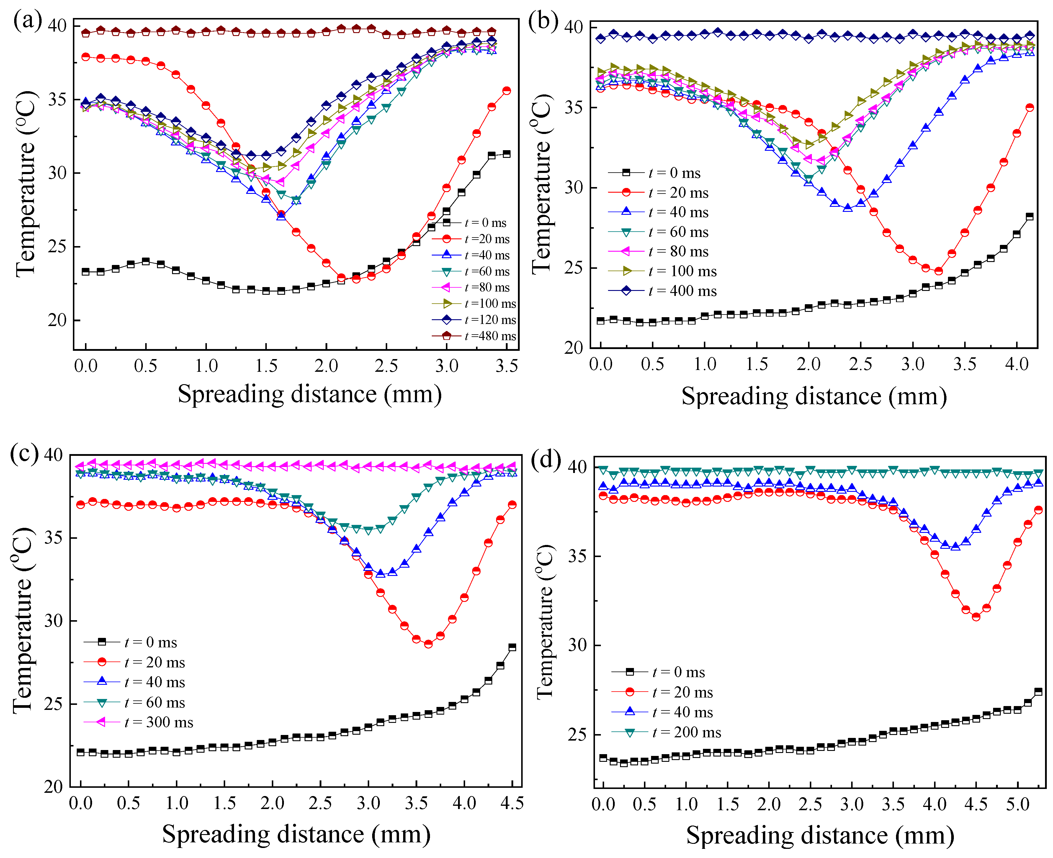 Coatings 11 01043 g008