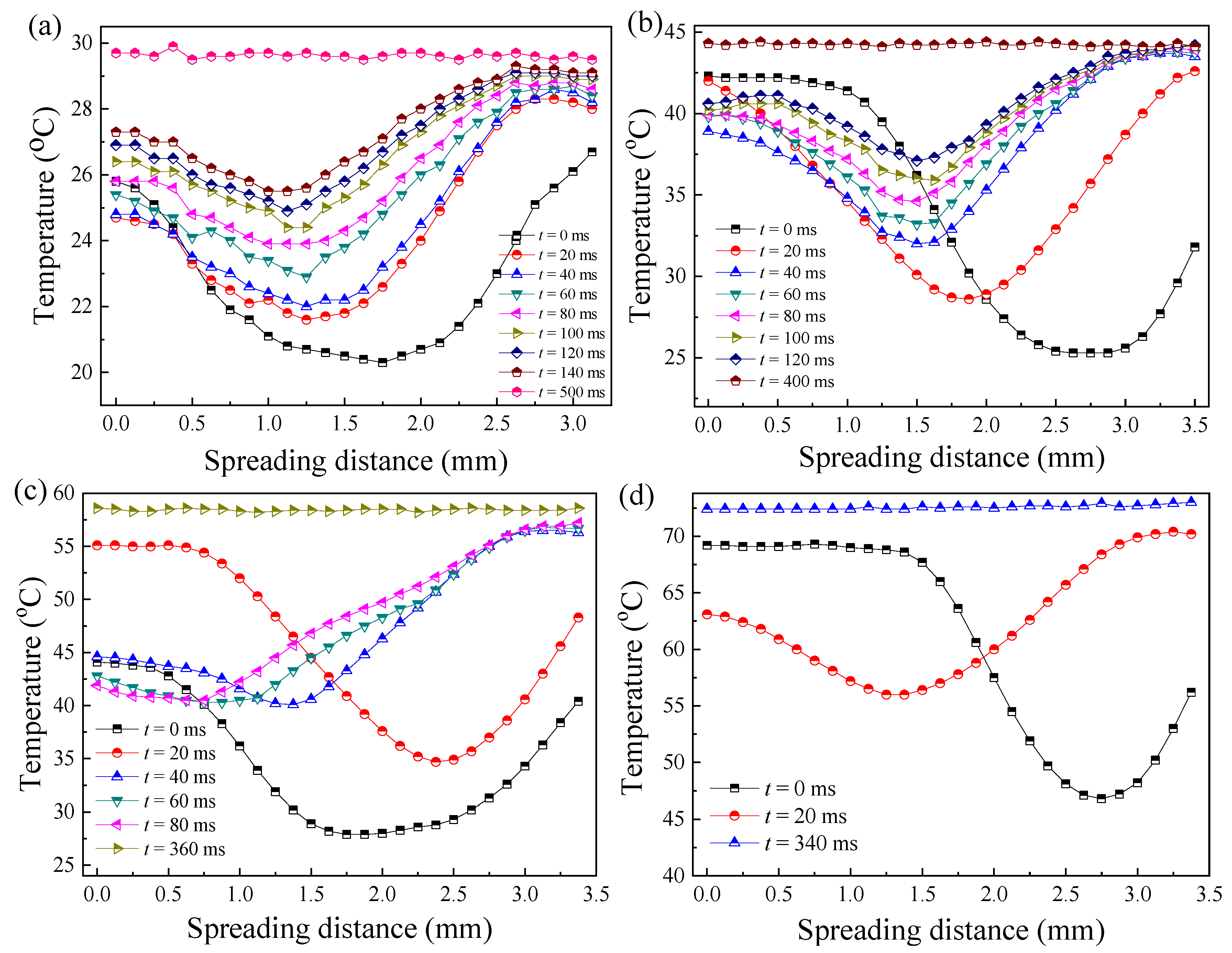 Coatings 11 01043 g009