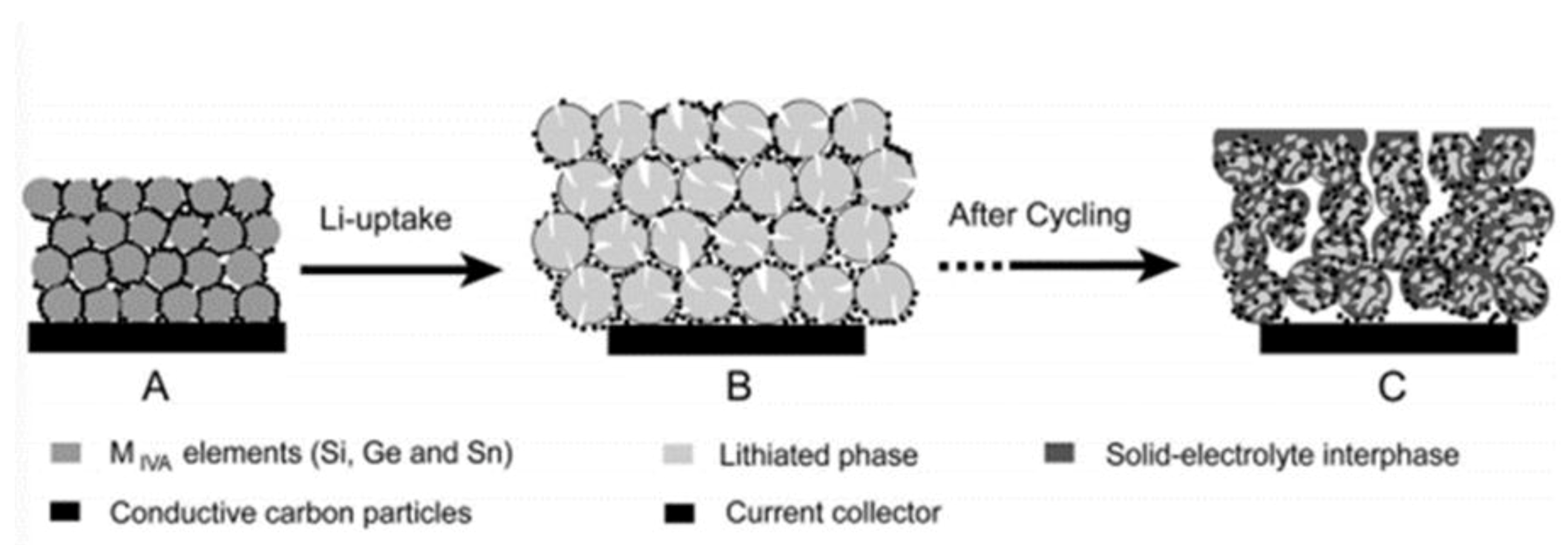 Coatings | Free Full-Text | Surface Modification And Functional ...